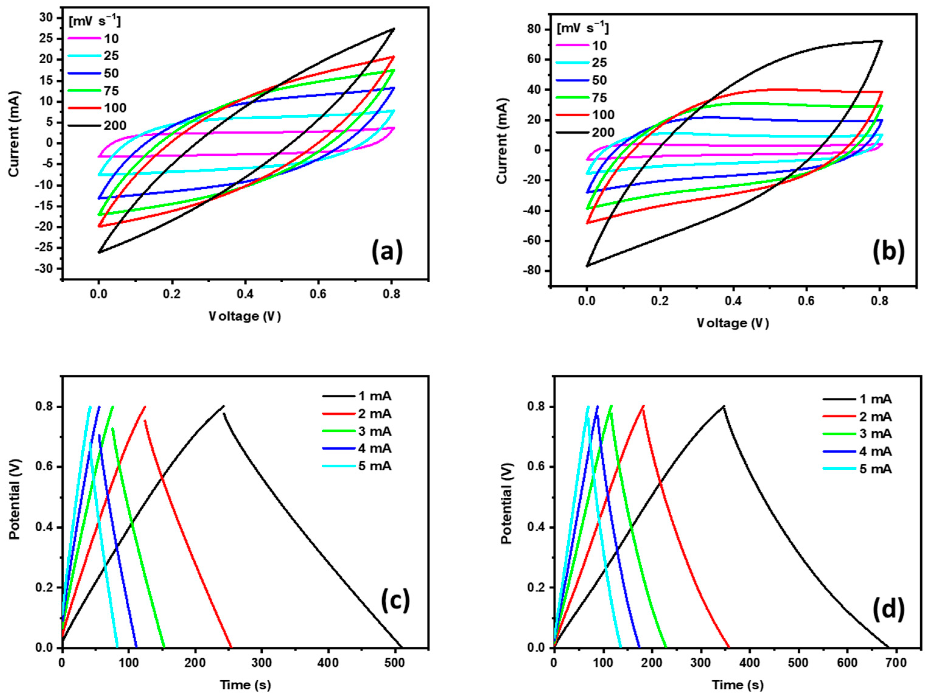 Carbon 09 00059 g005 Carbon 09 00059 g005