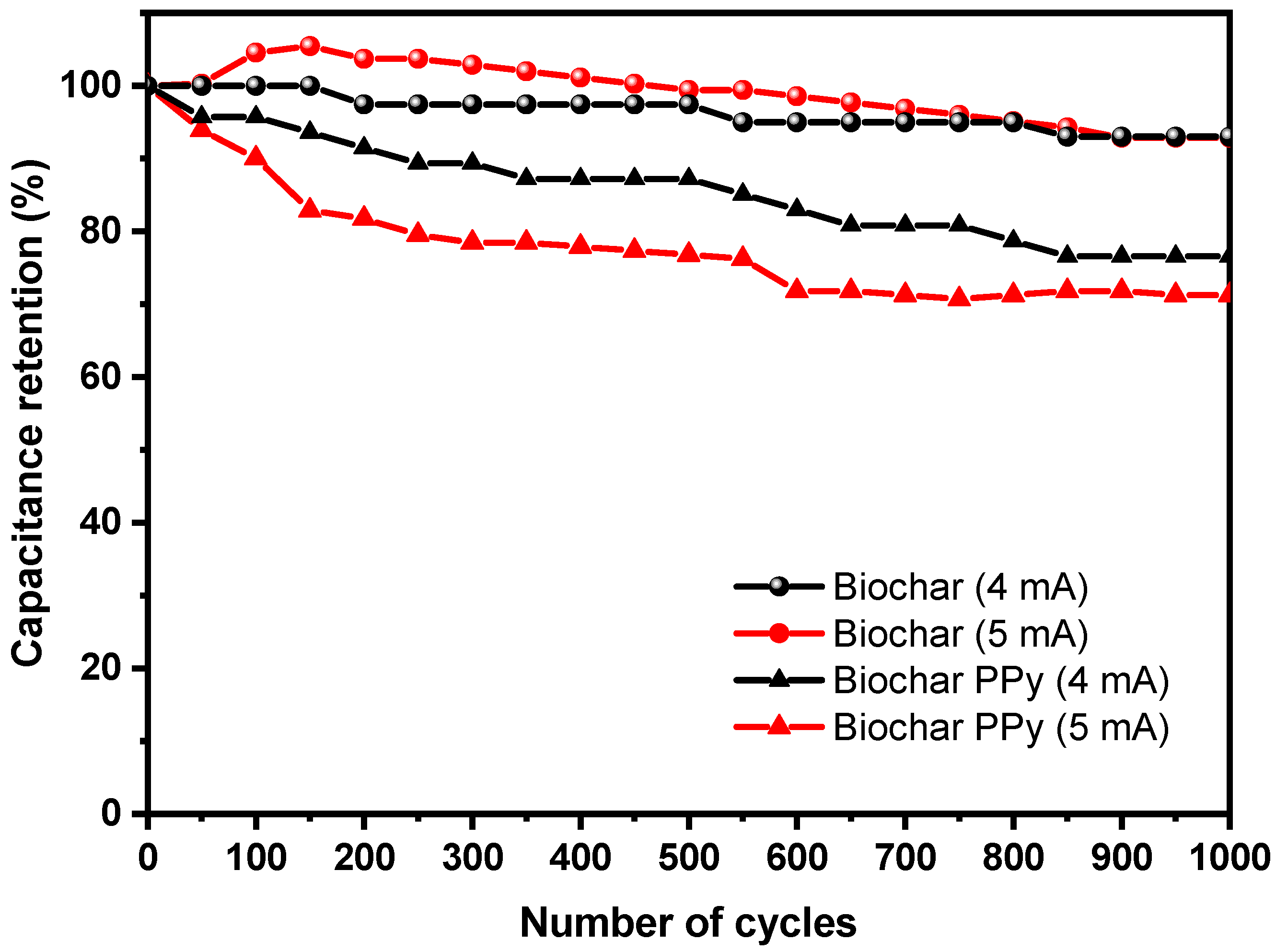 Carbon 09 00059 g008 Carbon 09 00059 g008