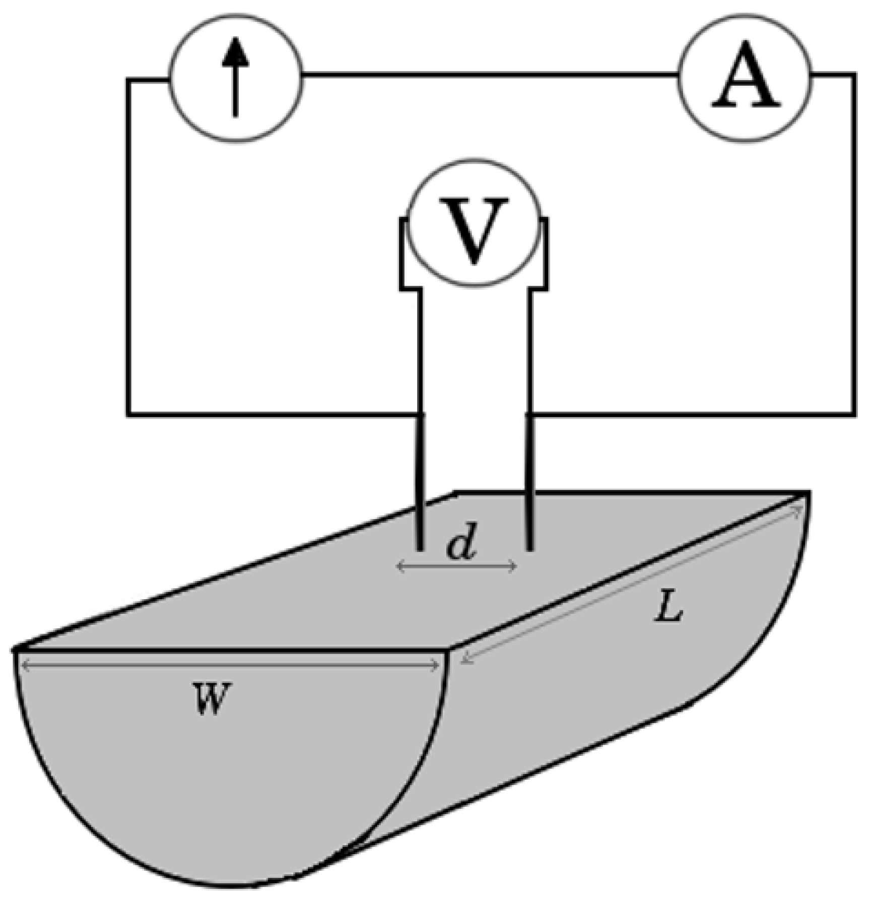 Carbon 09 00075 g002 Carbon 09 00075 g002