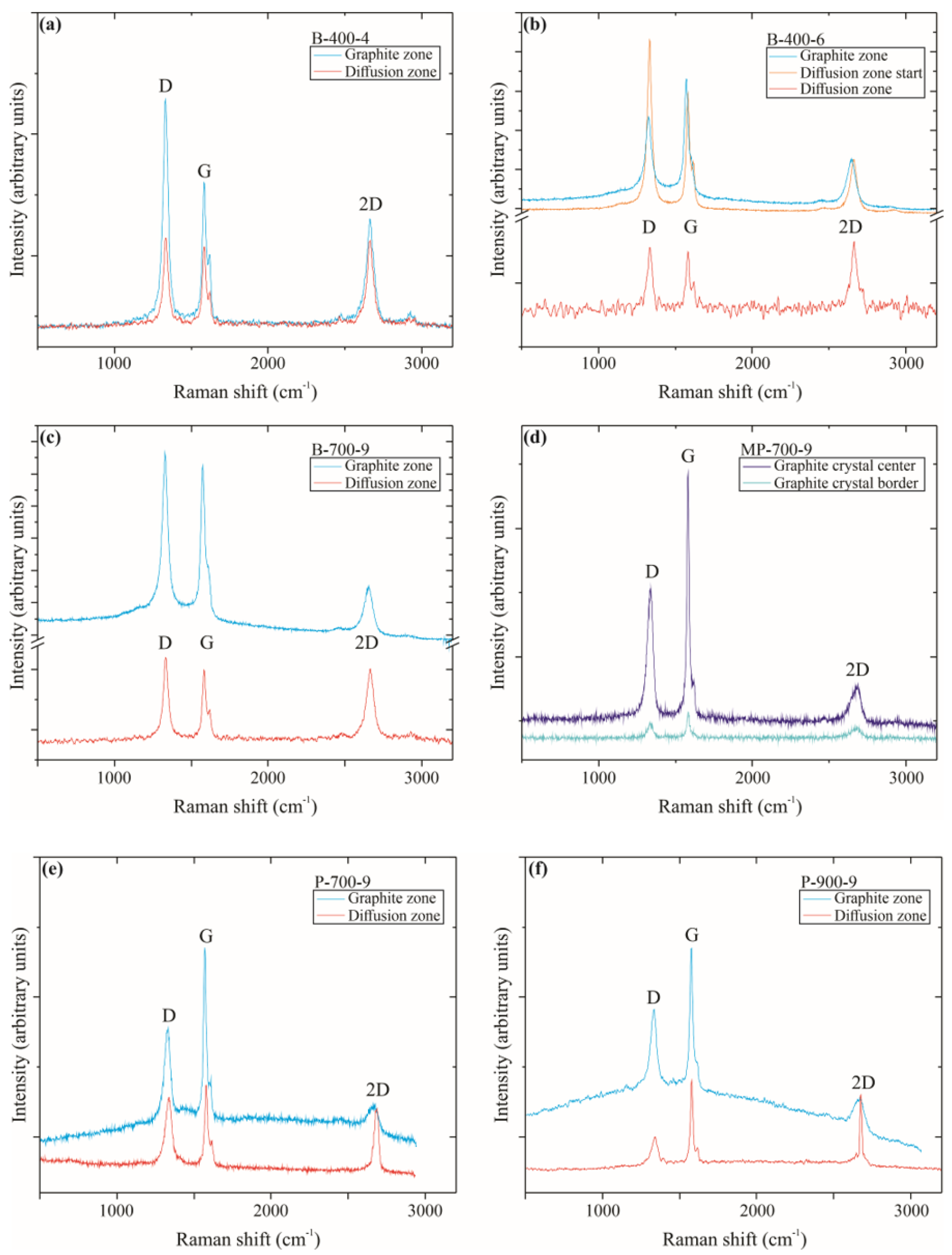 Carbon 09 00075 g005 Carbon 09 00075 g005