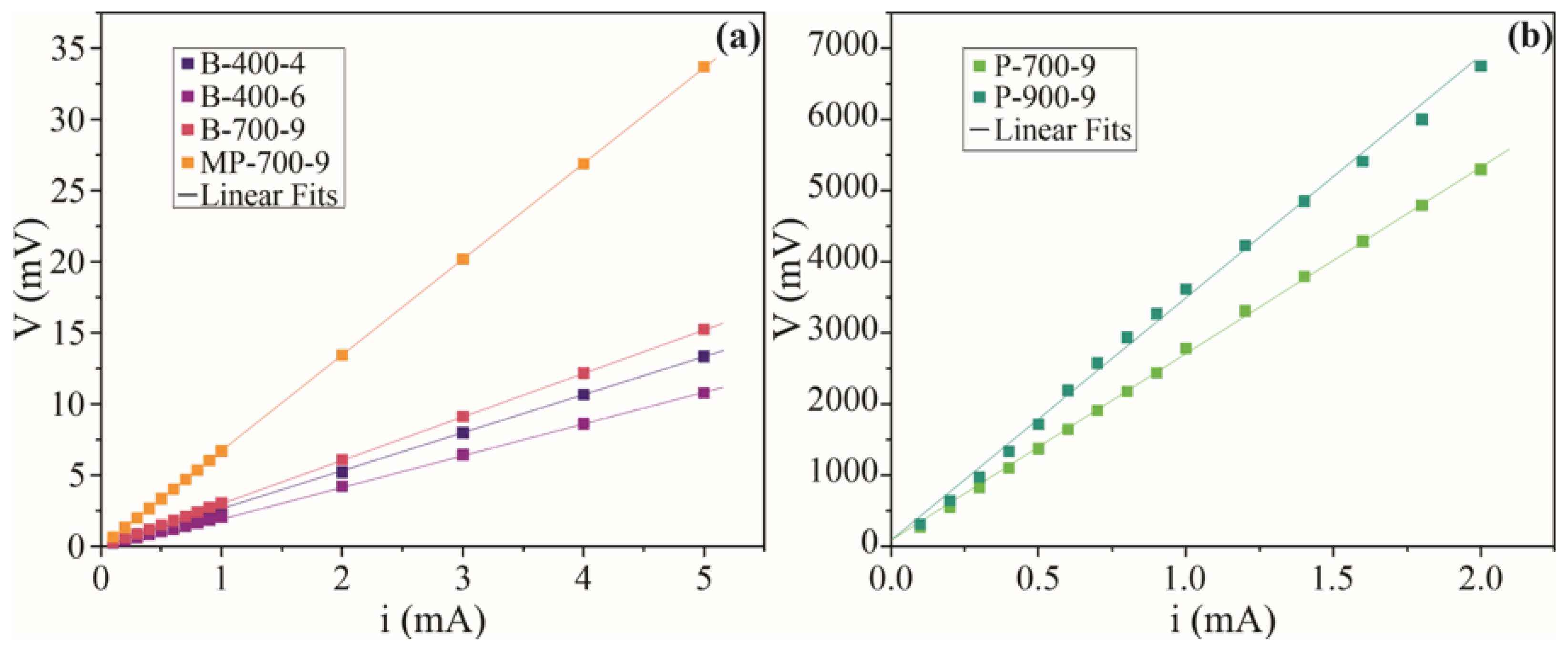 Carbon 09 00075 g006 Carbon 09 00075 g006