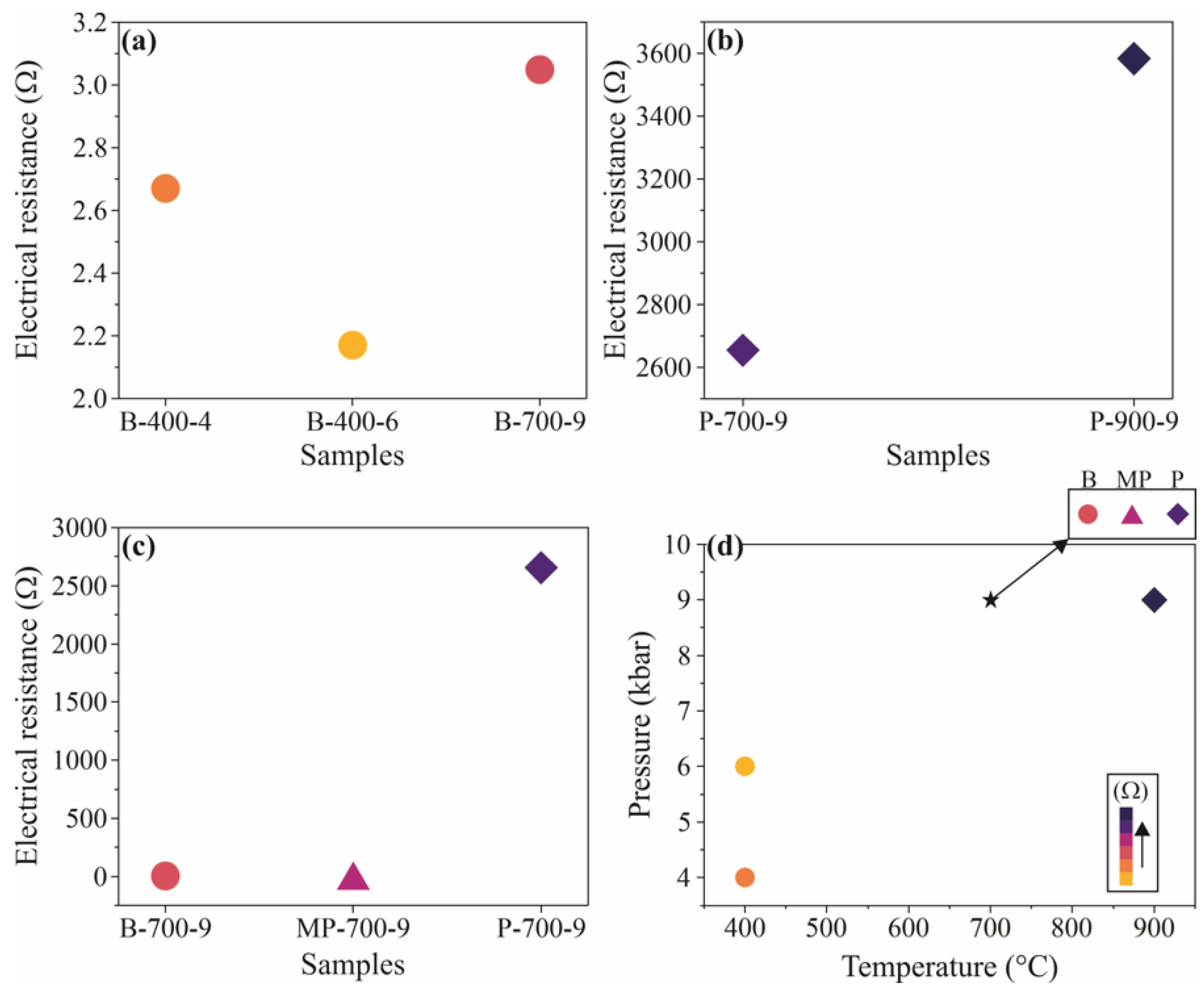 Carbon 09 00075 g007 Carbon 09 00075 g007