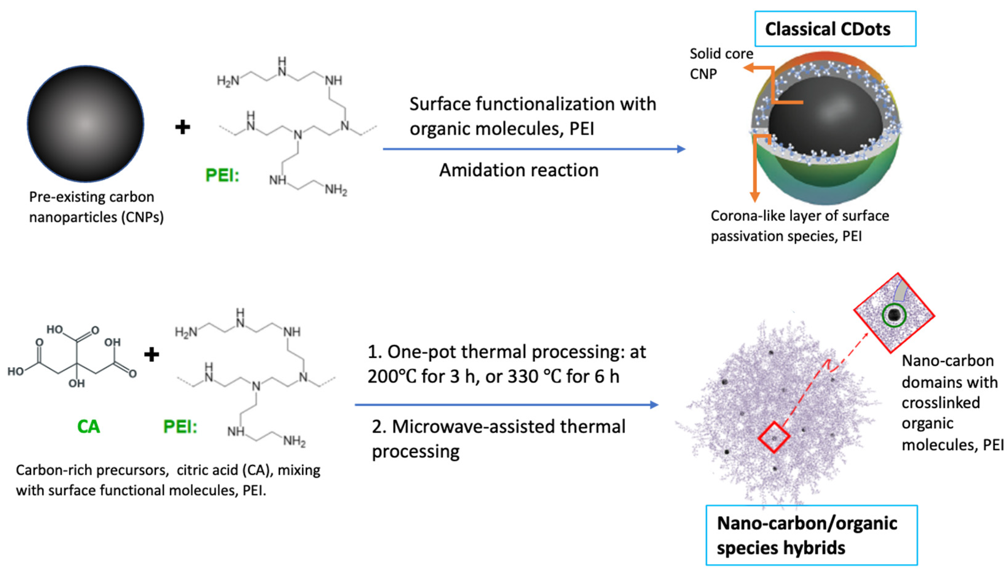 Carbon 09 00079 g001