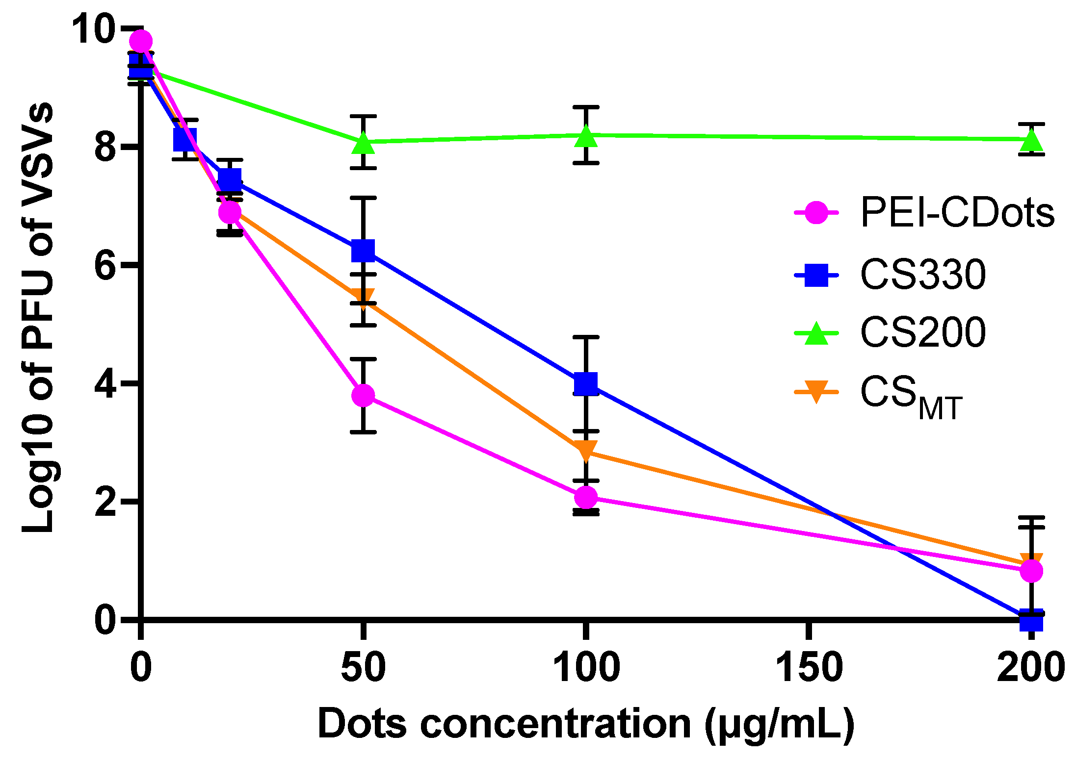 Carbon 09 00079 g002