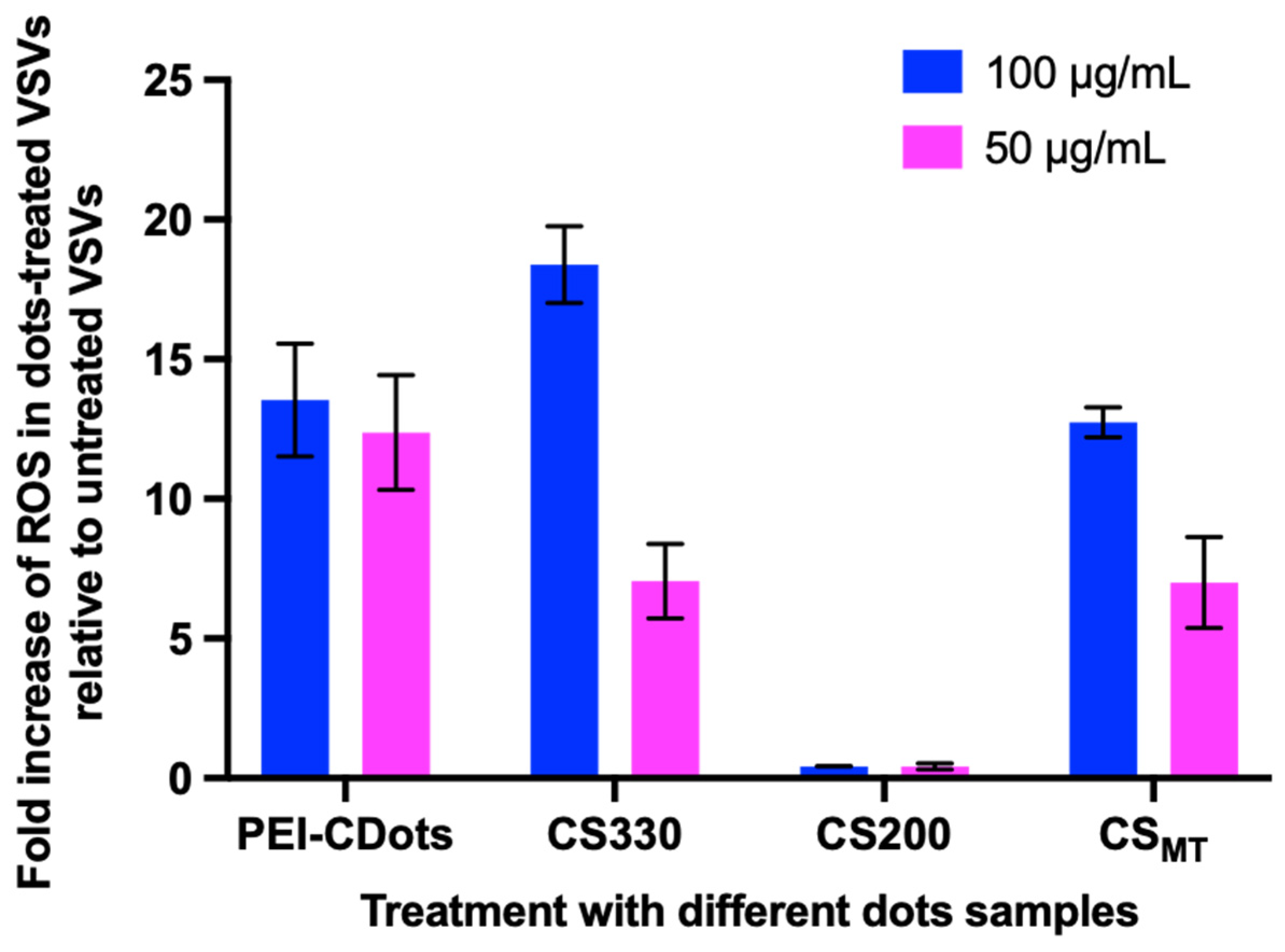 Carbon 09 00079 g003