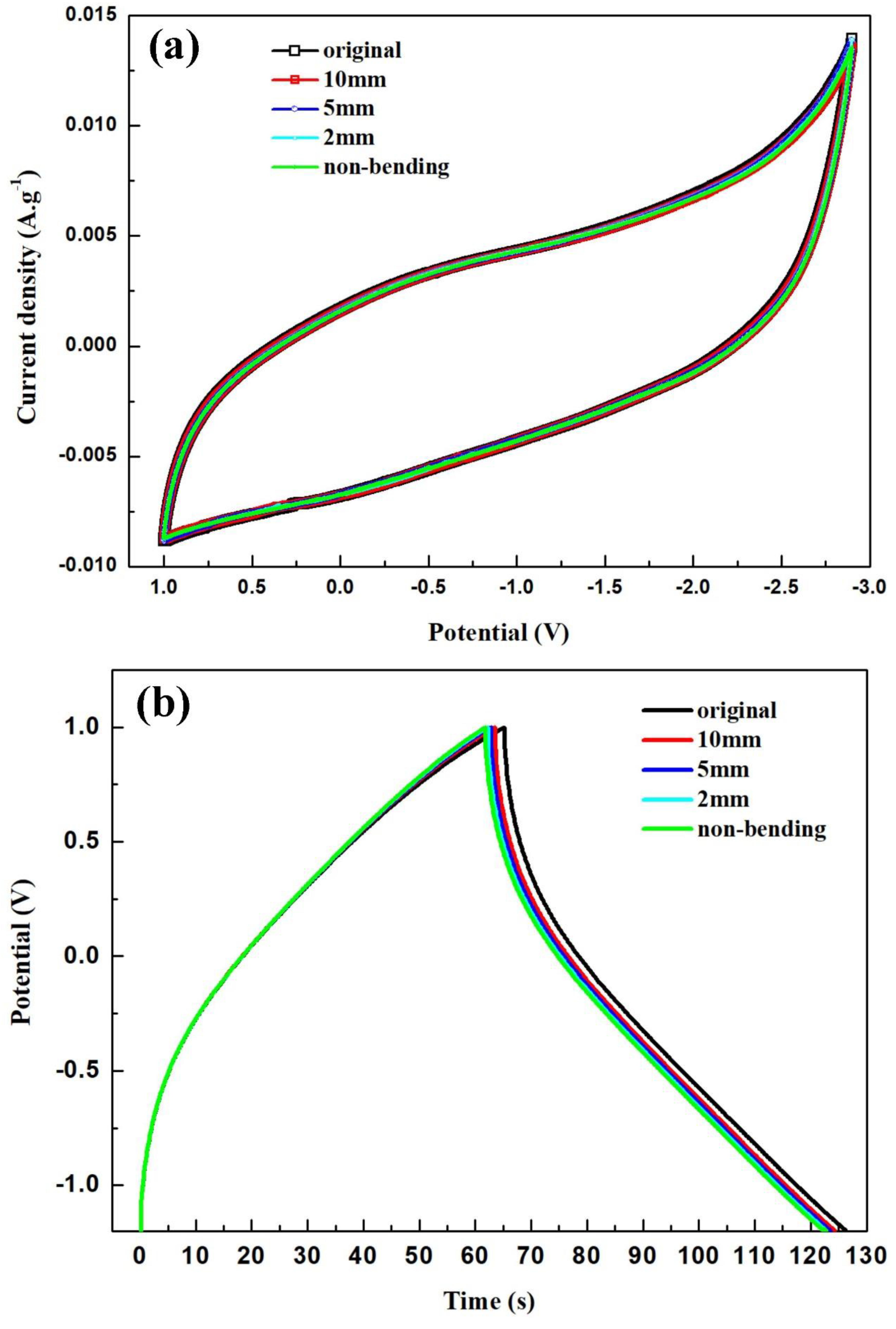 Carbon 09 00088 g006a