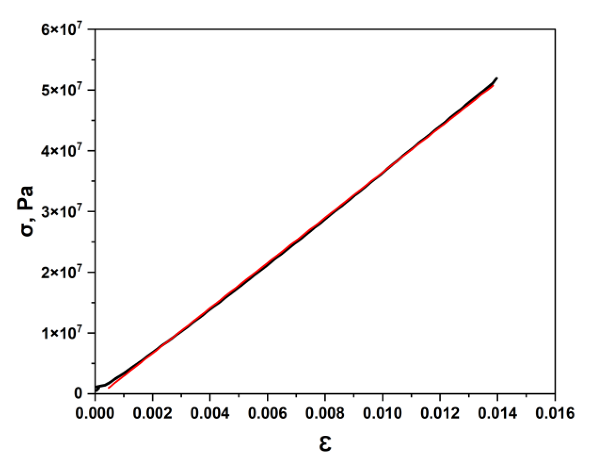 Carbon 09 00089 g008