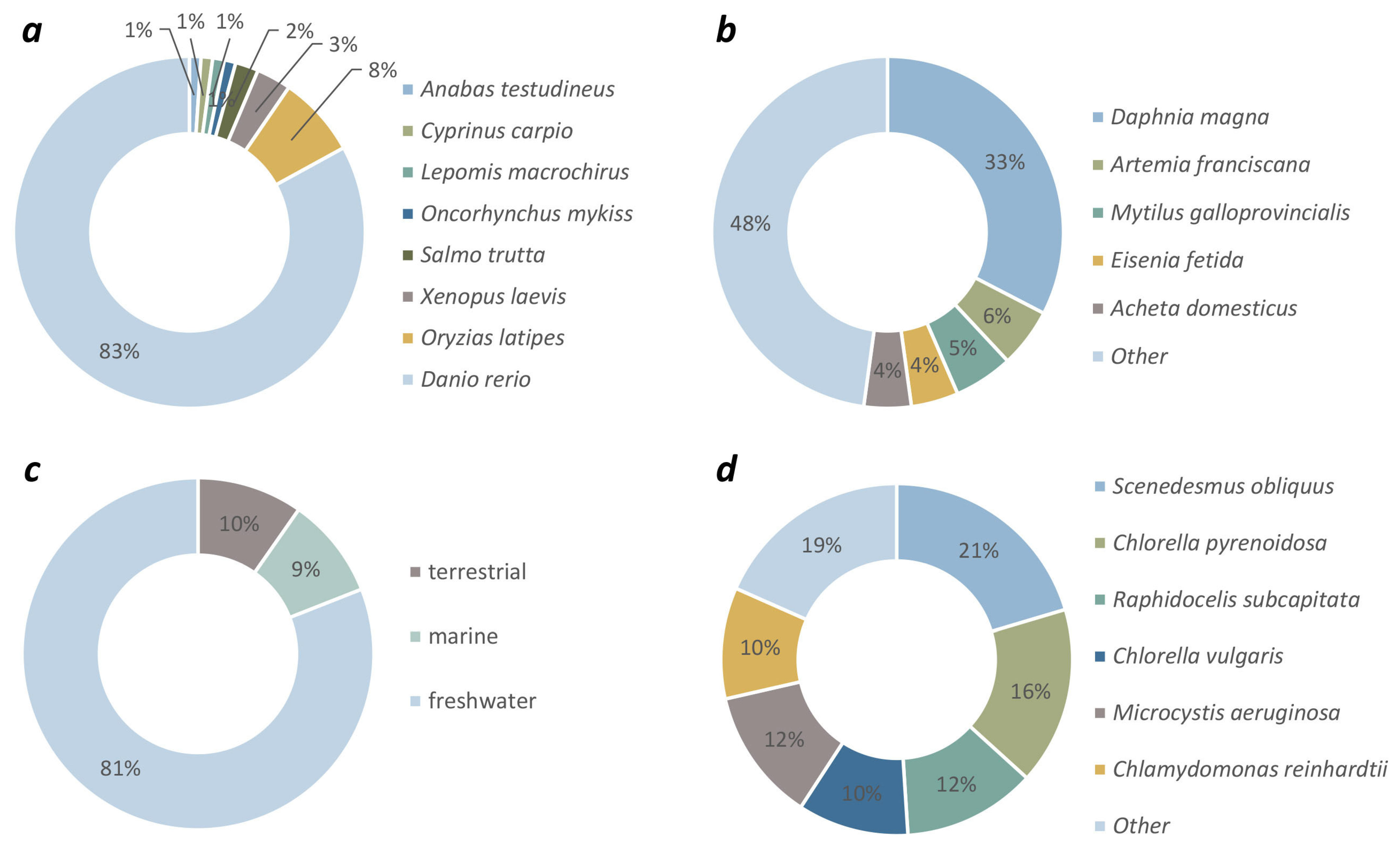 Carbon 09 00090 g003