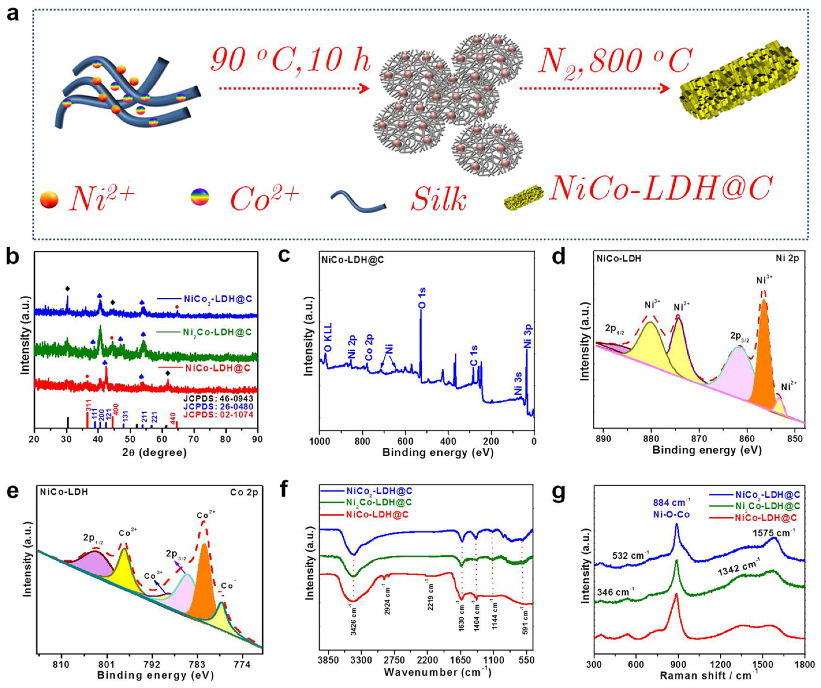 Carbon 09 00094 g001