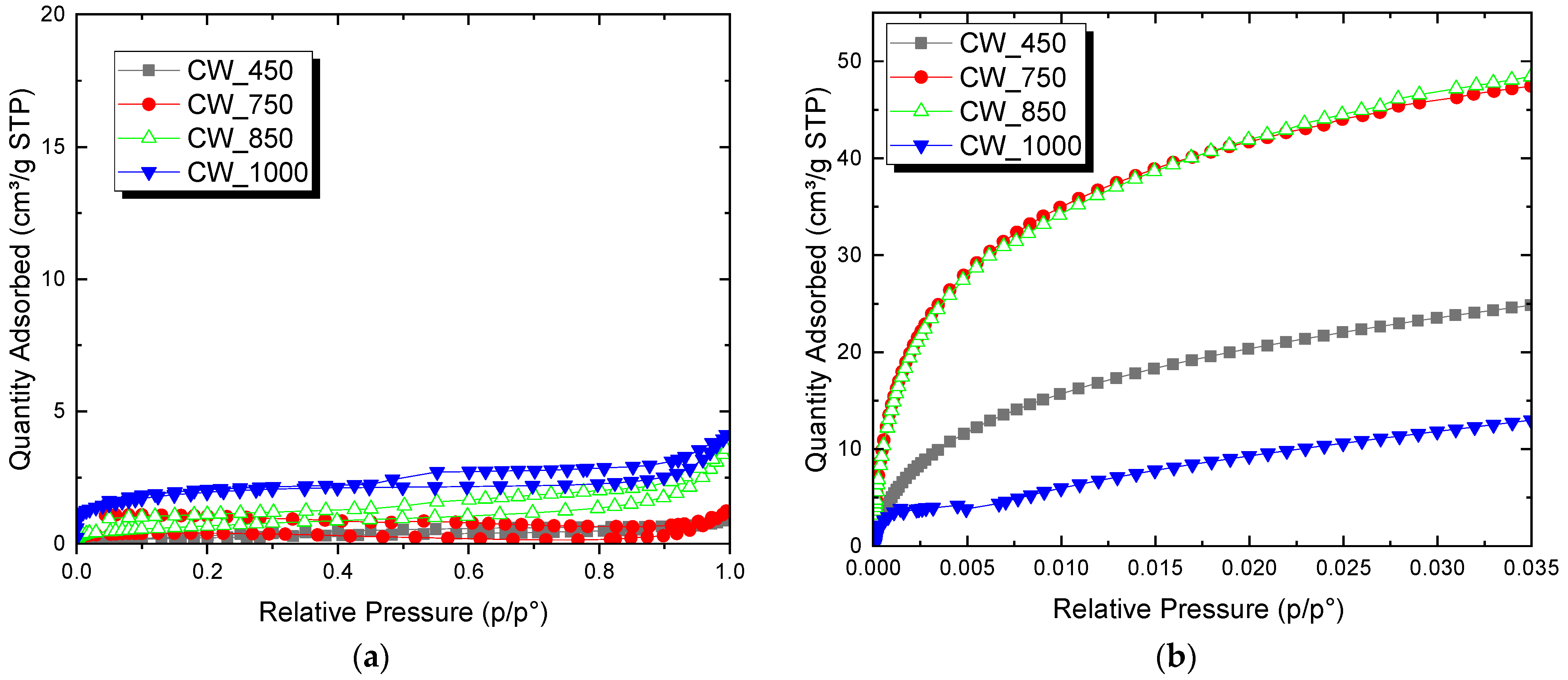 Carbon 09 00100 g002 Carbon 09 00100 g002