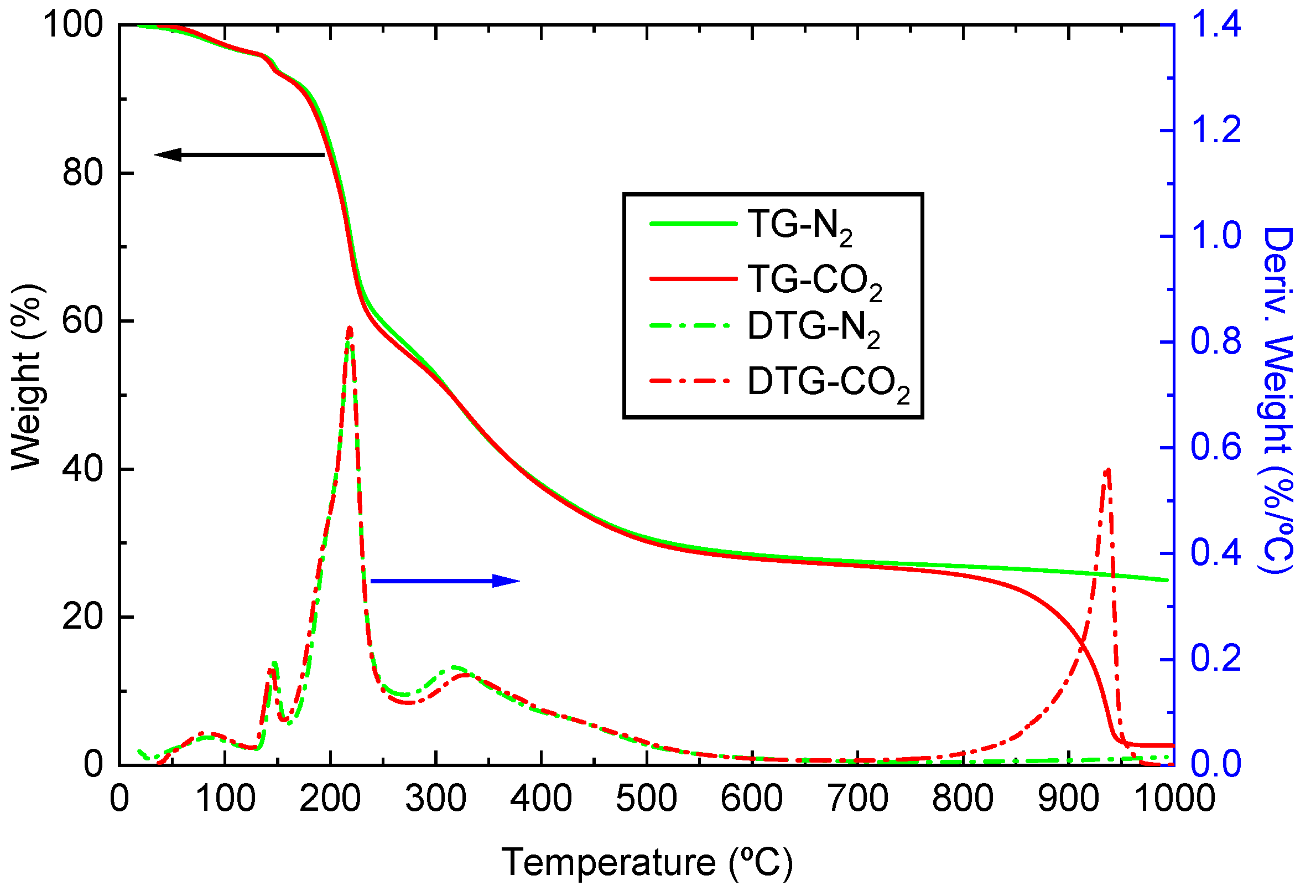 Carbon 09 00100 g003 Carbon 09 00100 g003