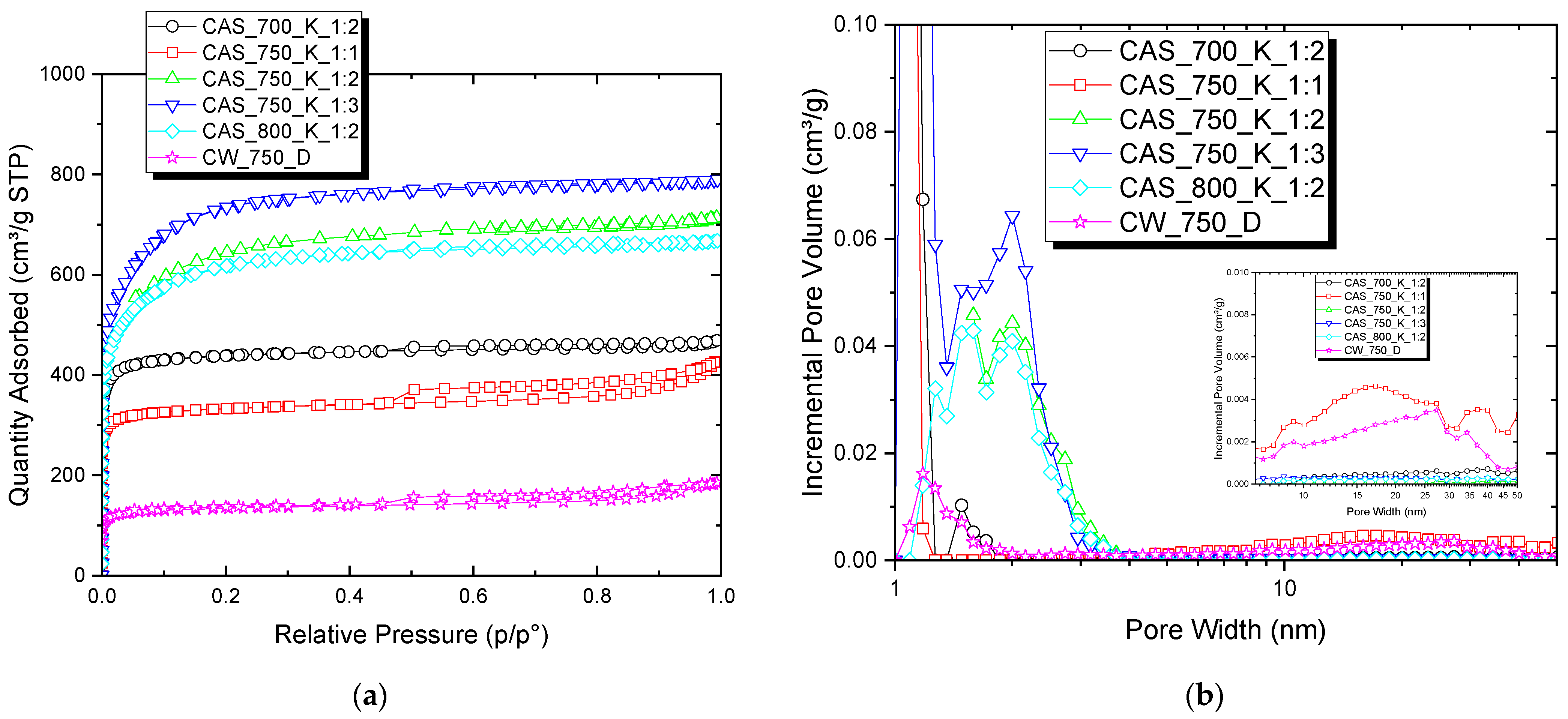Carbon 09 00100 g007 Carbon 09 00100 g007
