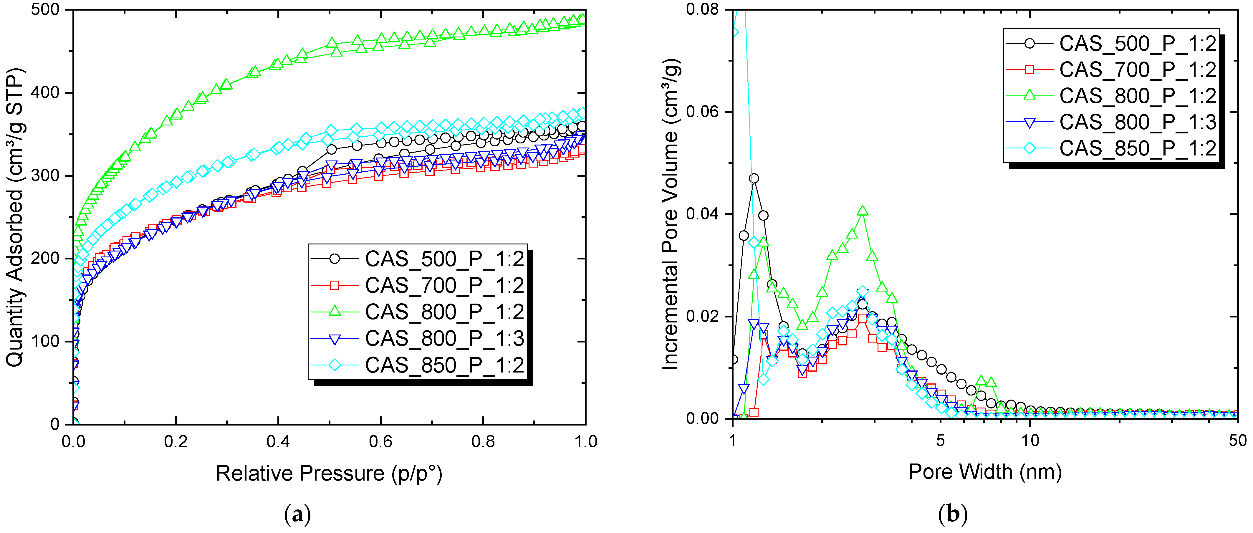Carbon 09 00100 g008 Carbon 09 00100 g008