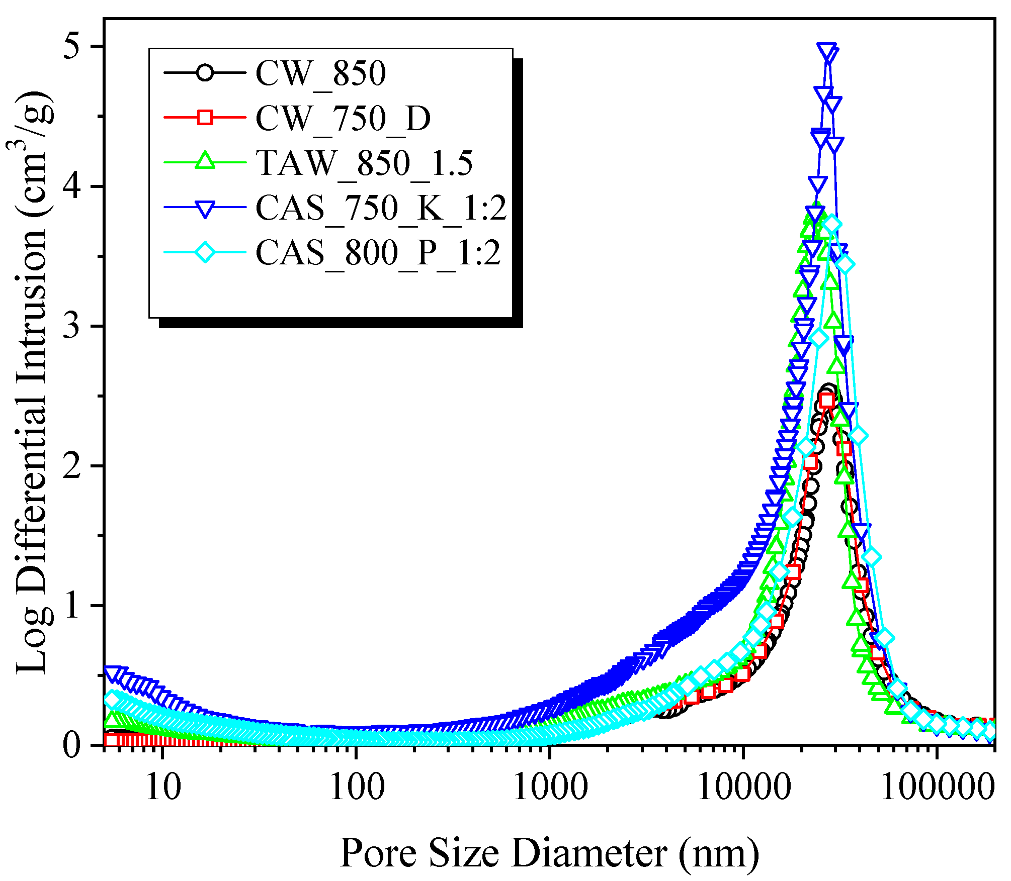 Carbon 09 00100 g009 Carbon 09 00100 g009