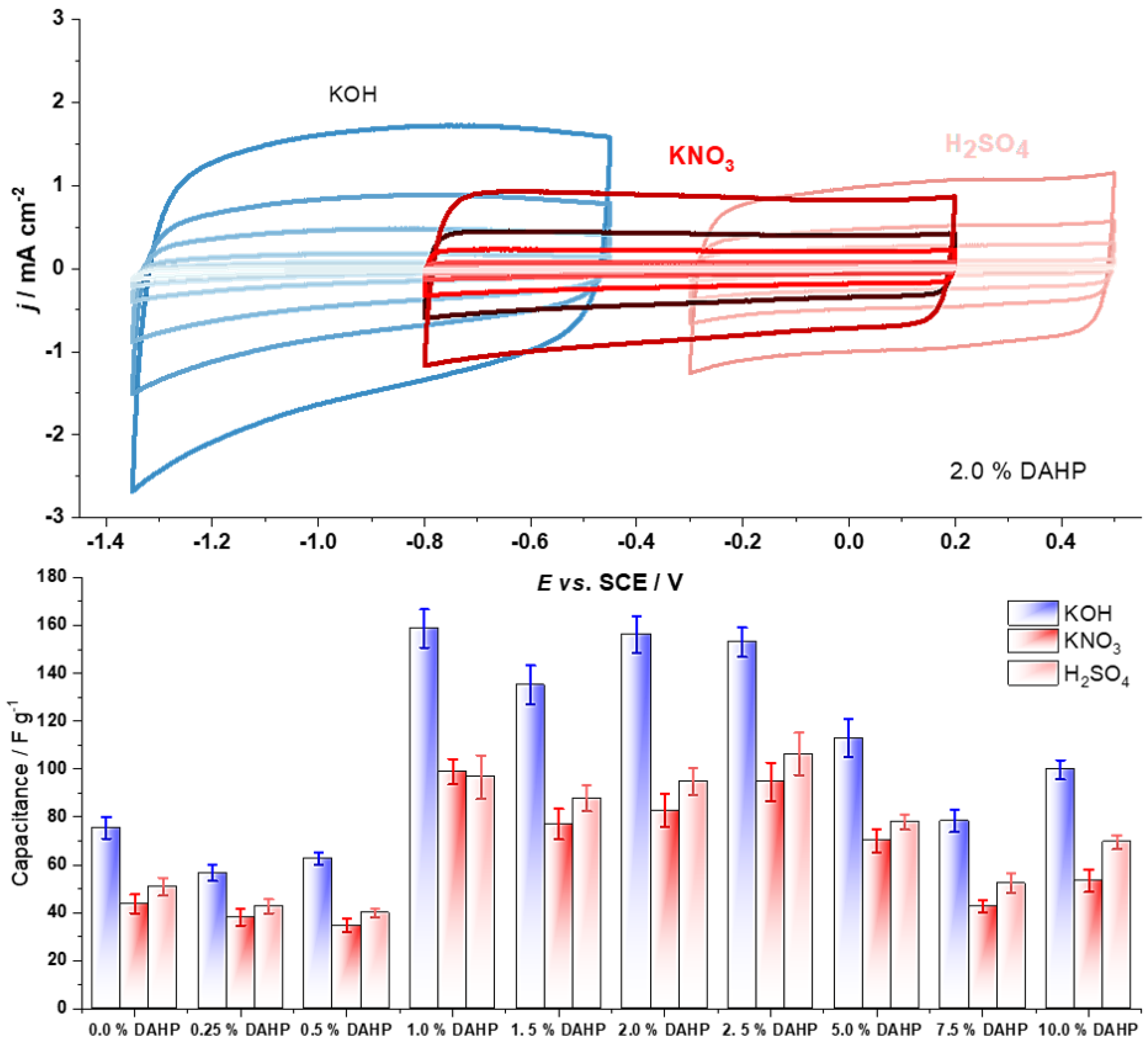 Carbon 09 00105 g001