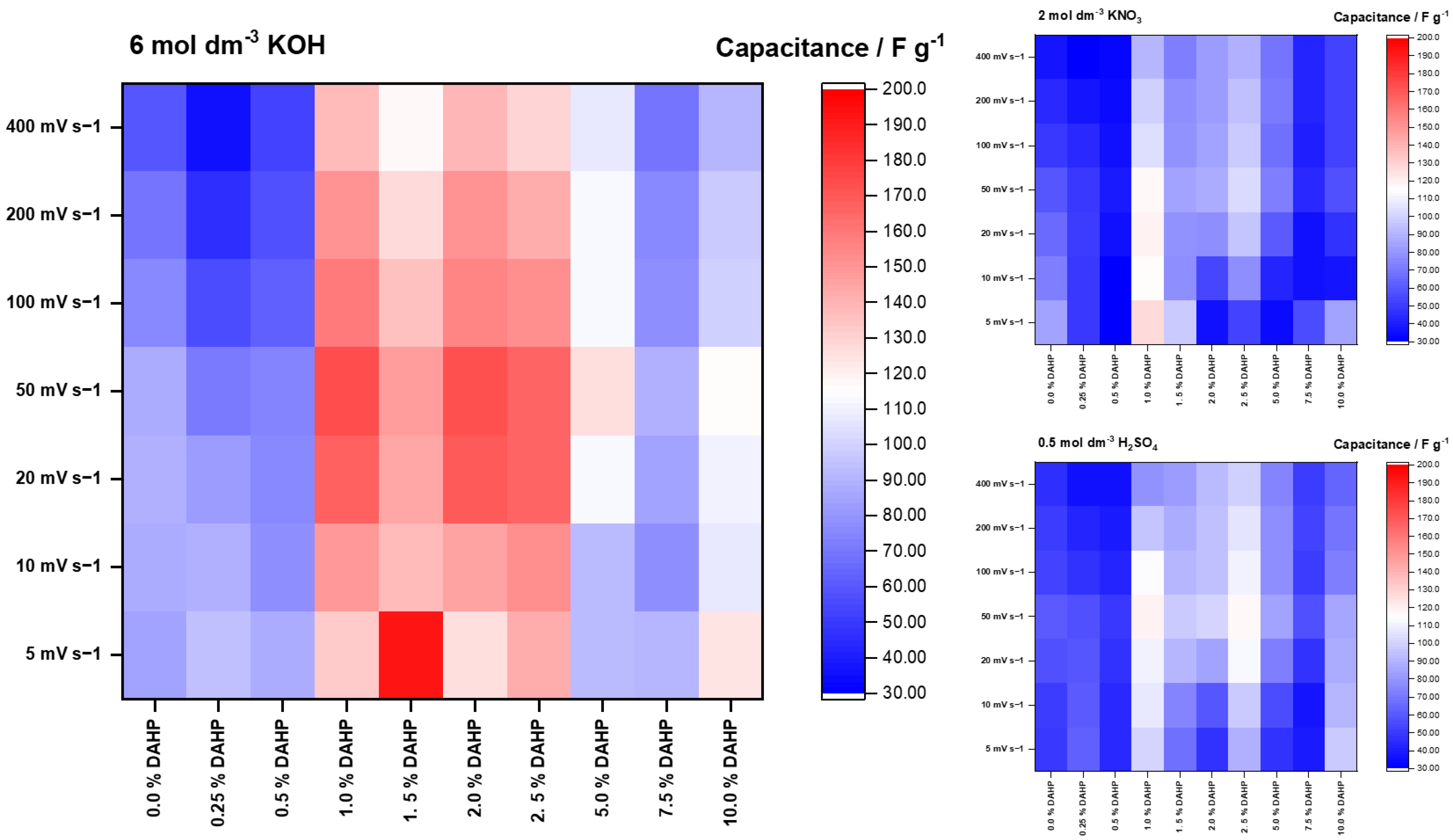 Carbon 09 00105 g002