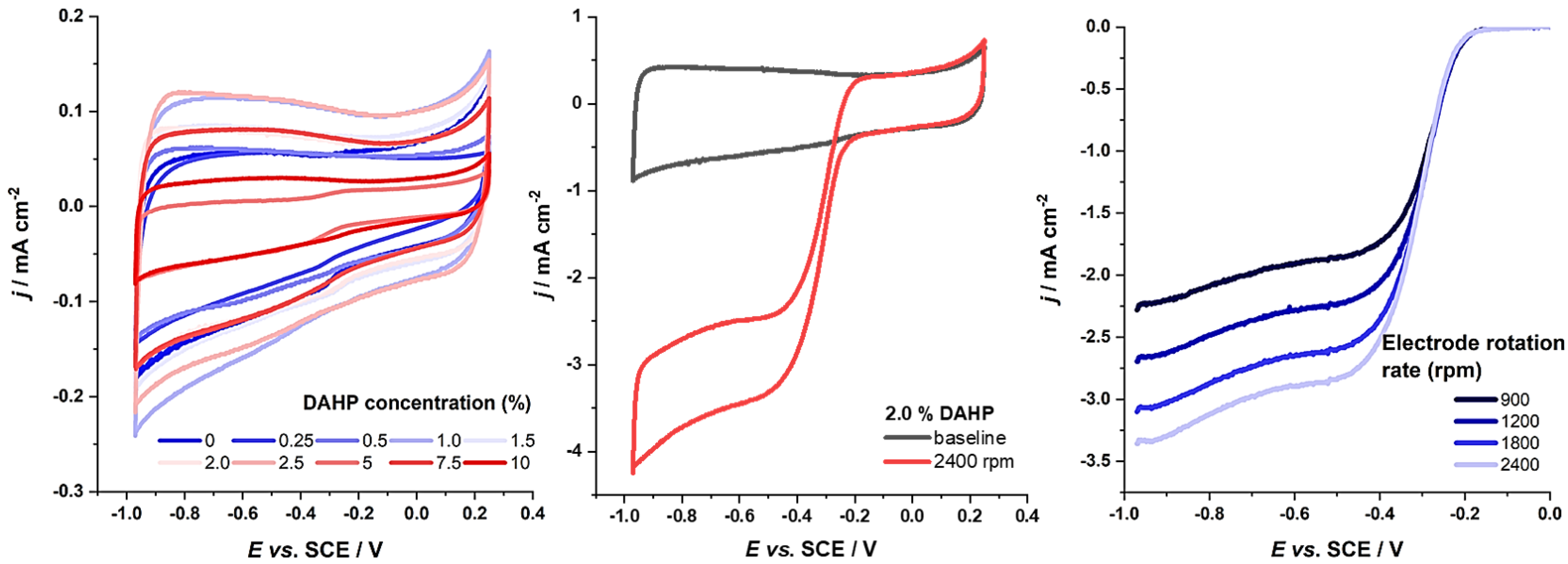 Carbon 09 00105 g003