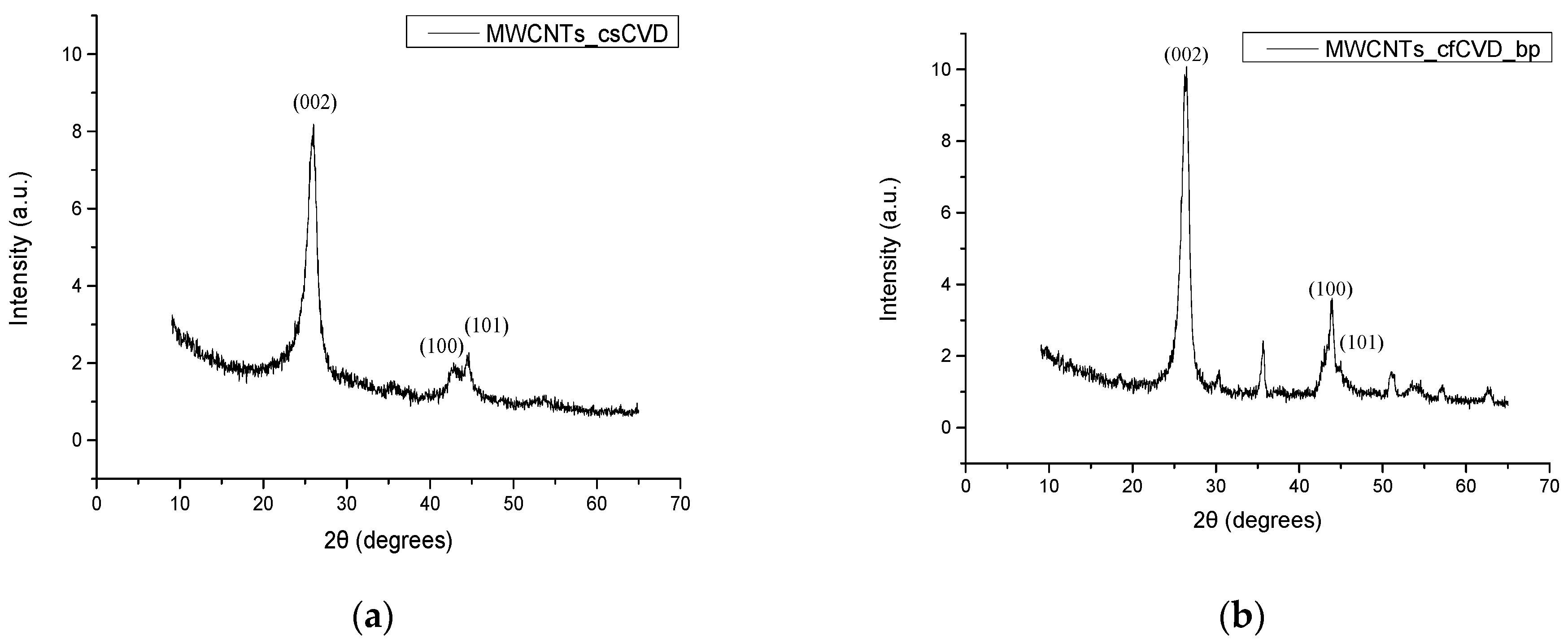 Carbon 09 00111 g004