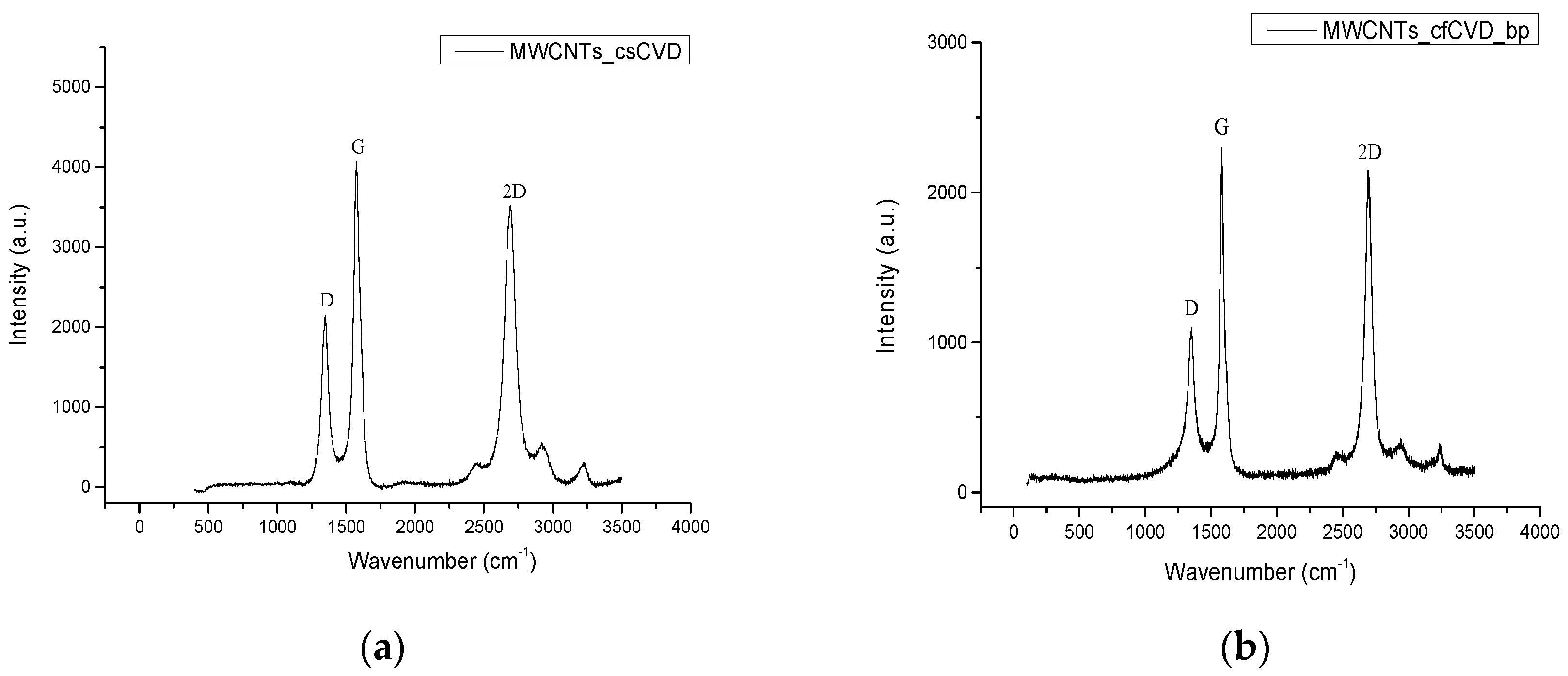 Carbon 09 00111 g005