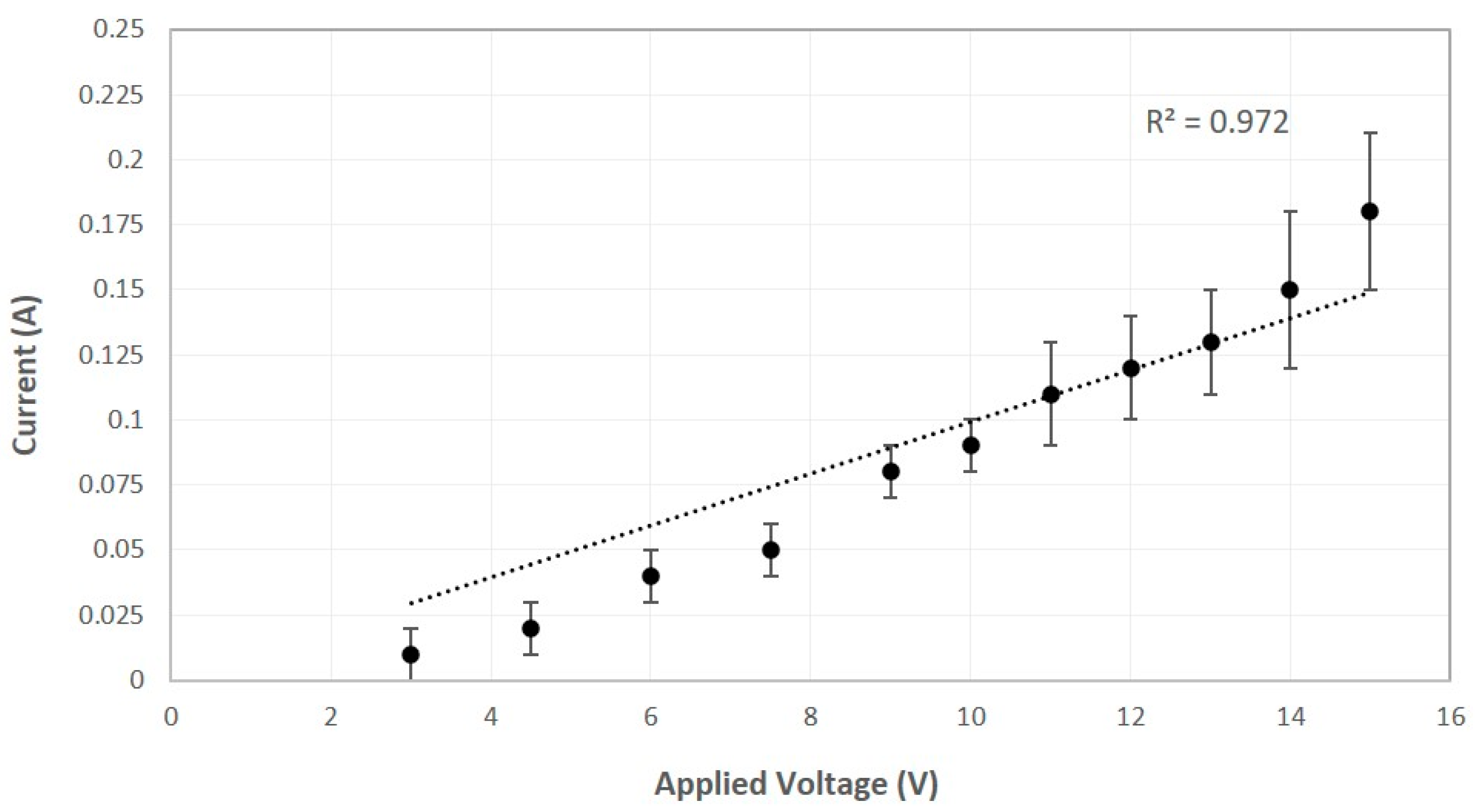 Carbon 09 00111 g009