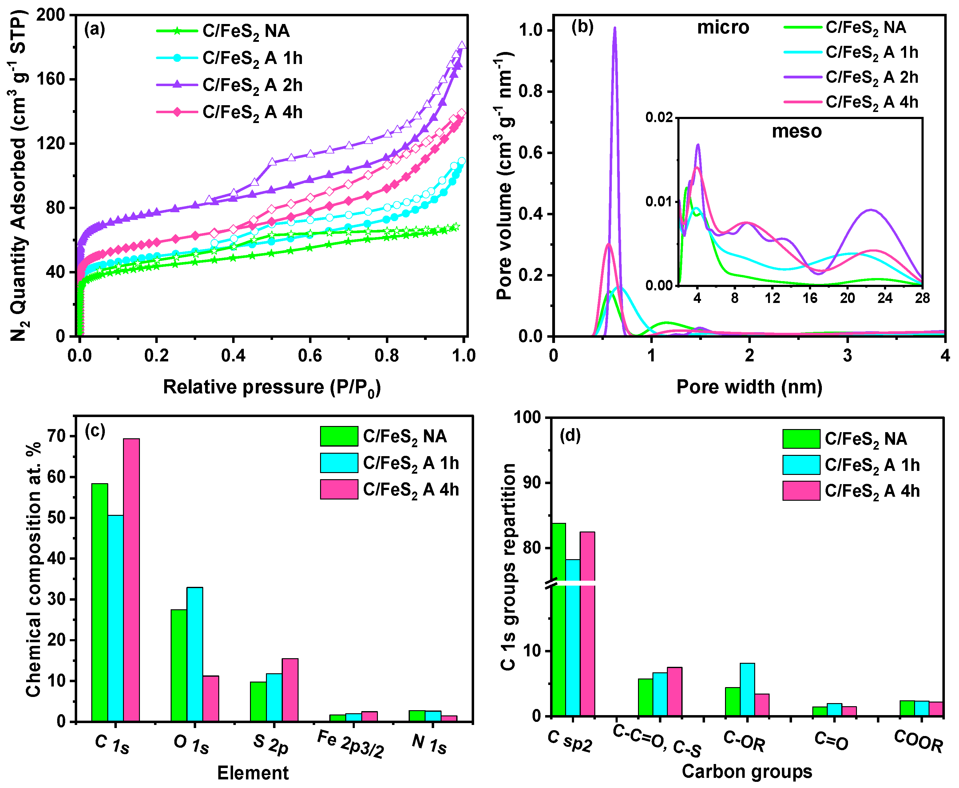 Carbon 09 00112 g004