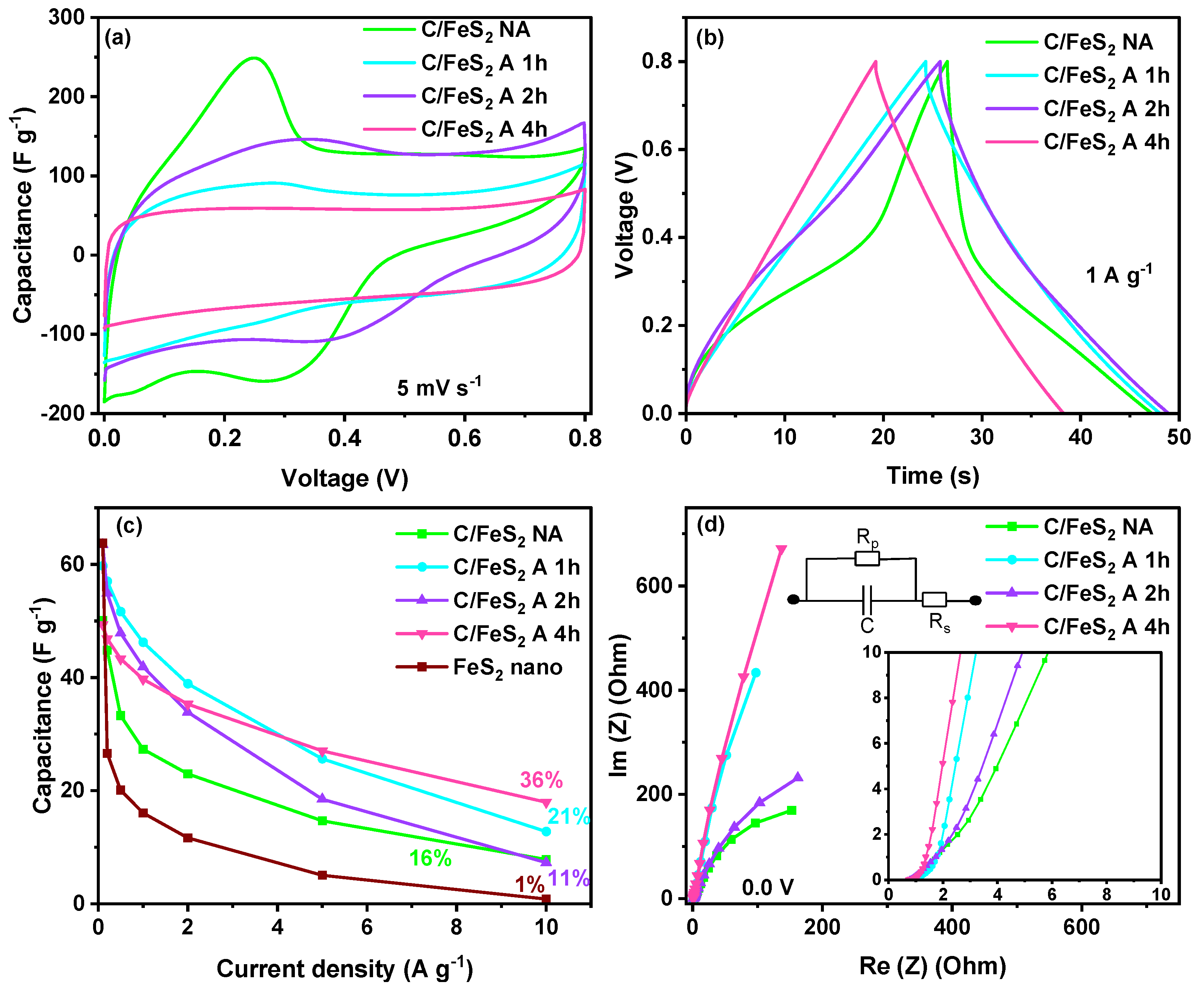 Carbon 09 00112 g006