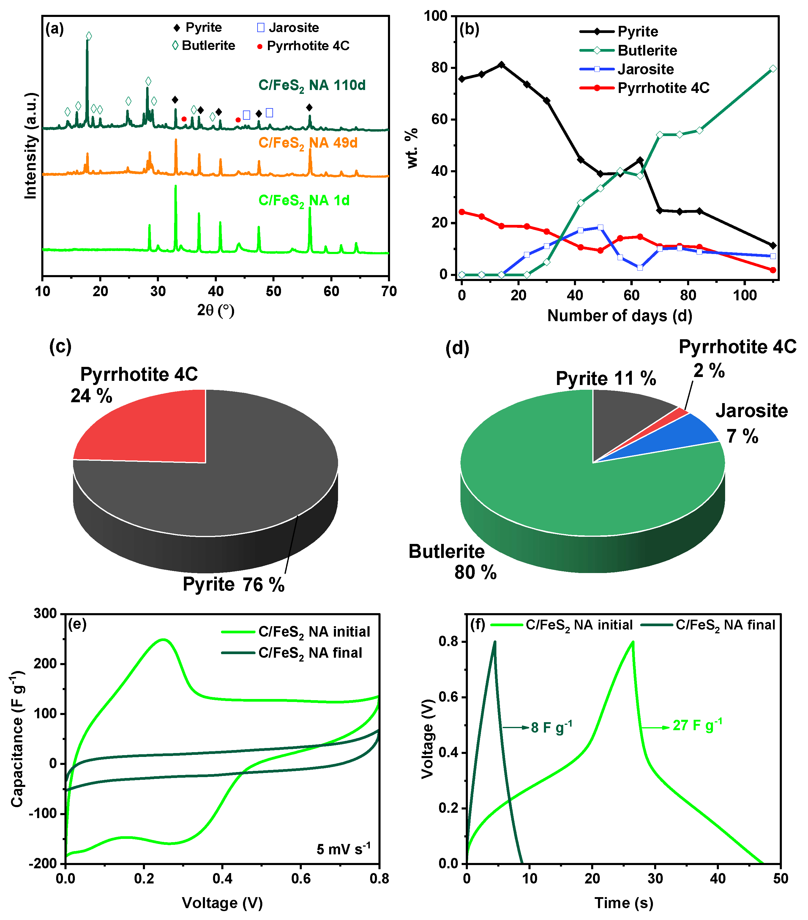Carbon 09 00112 g008