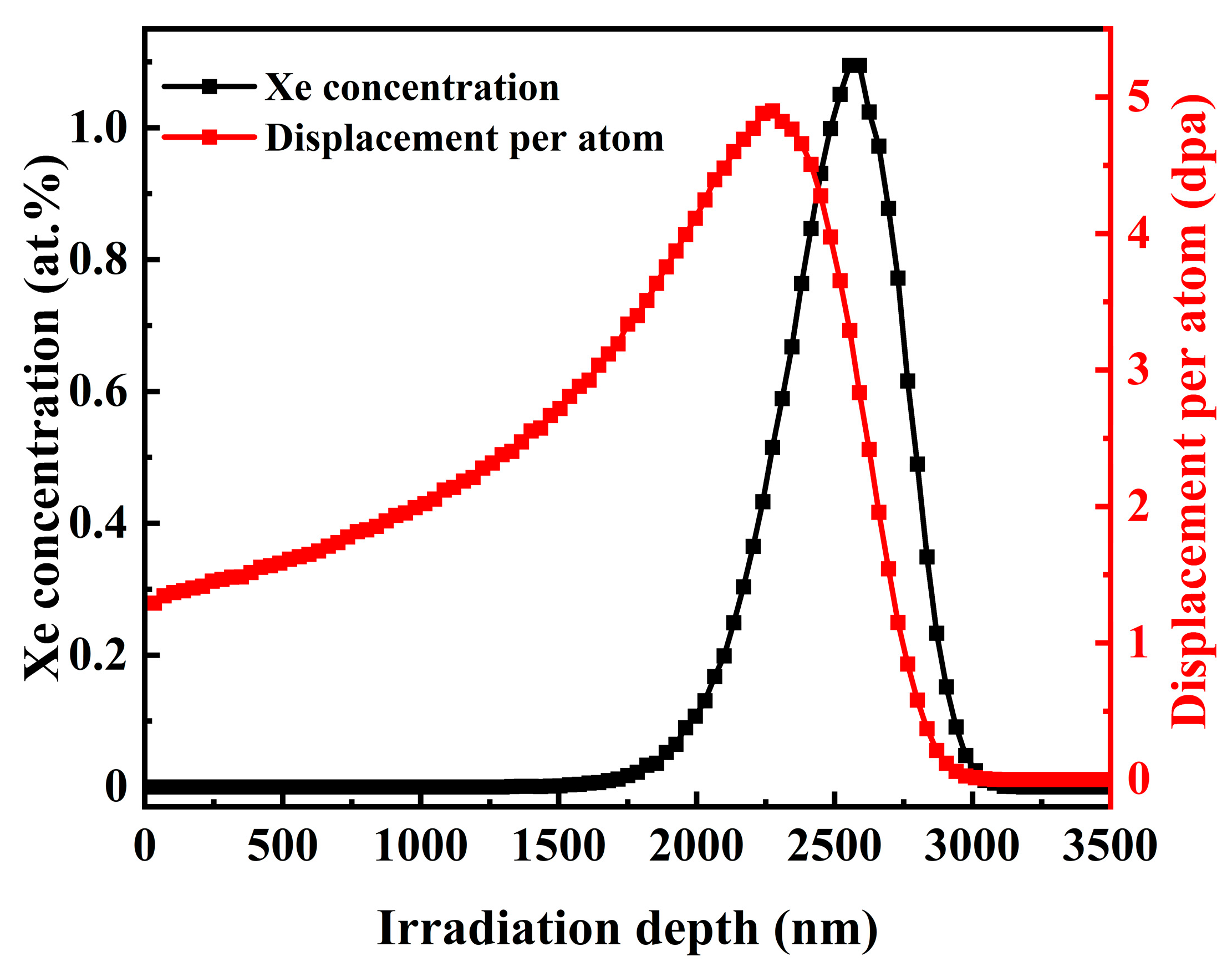 Carbon 09 00113 g001