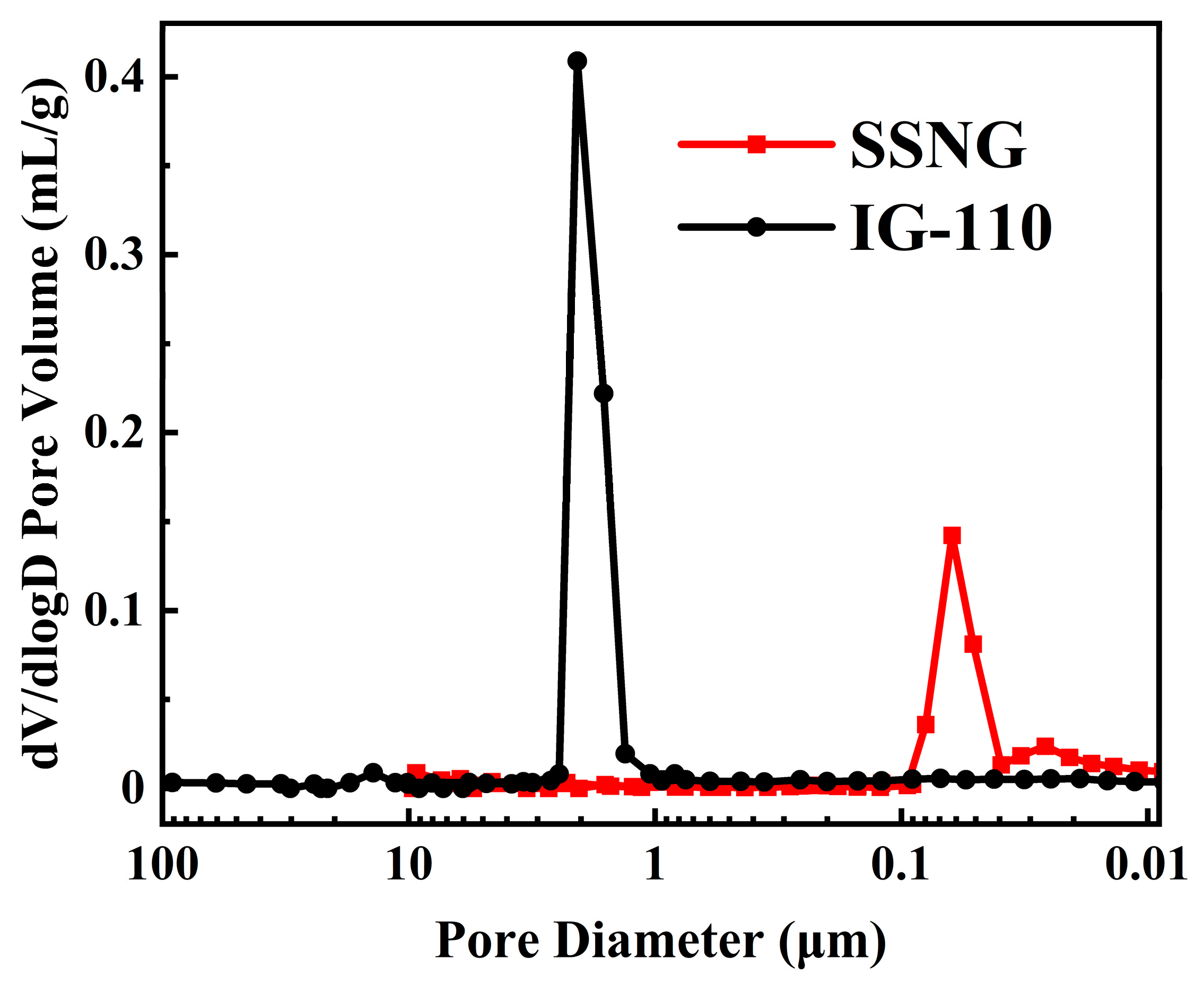Carbon 09 00113 g002