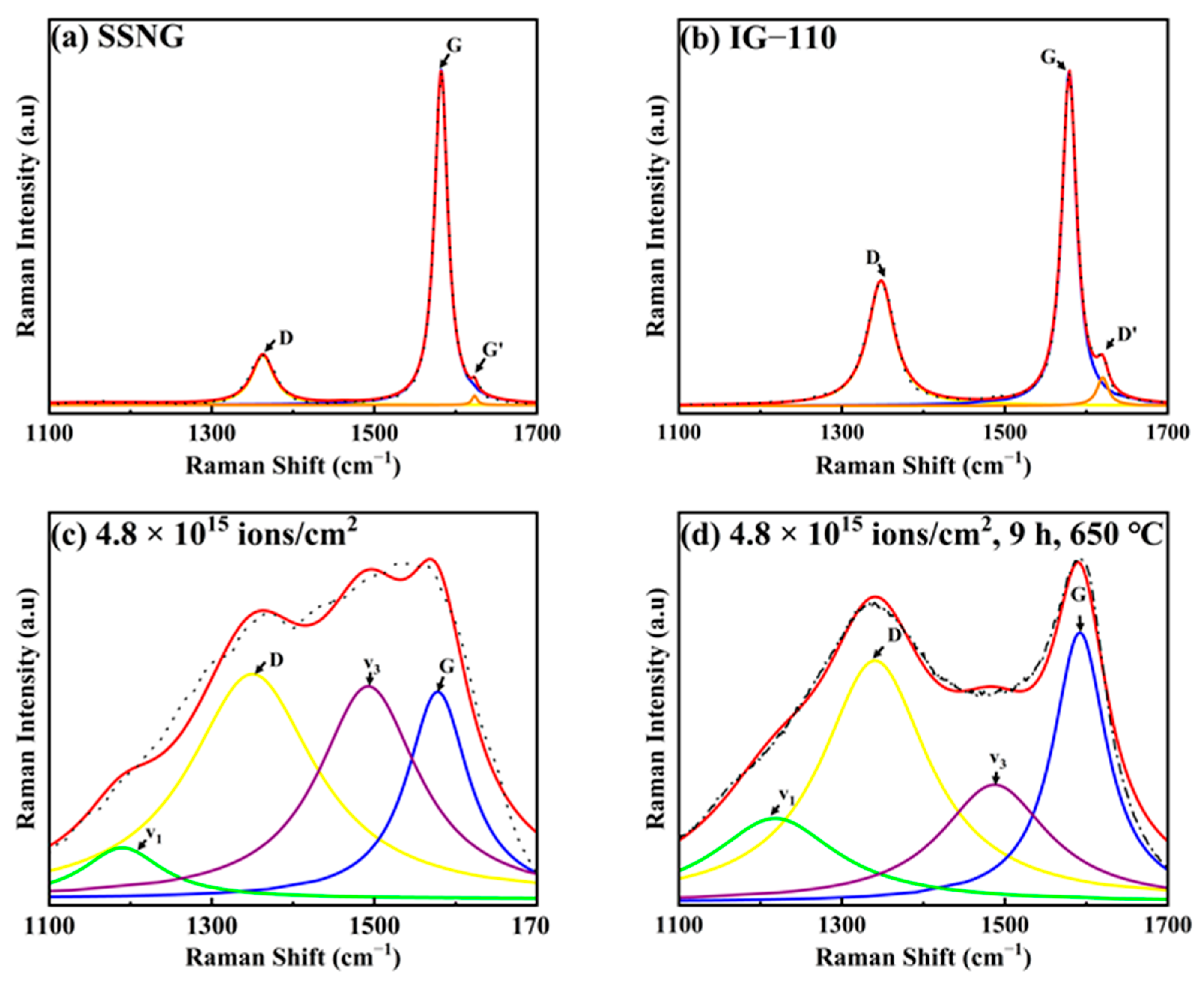Carbon 09 00113 g005