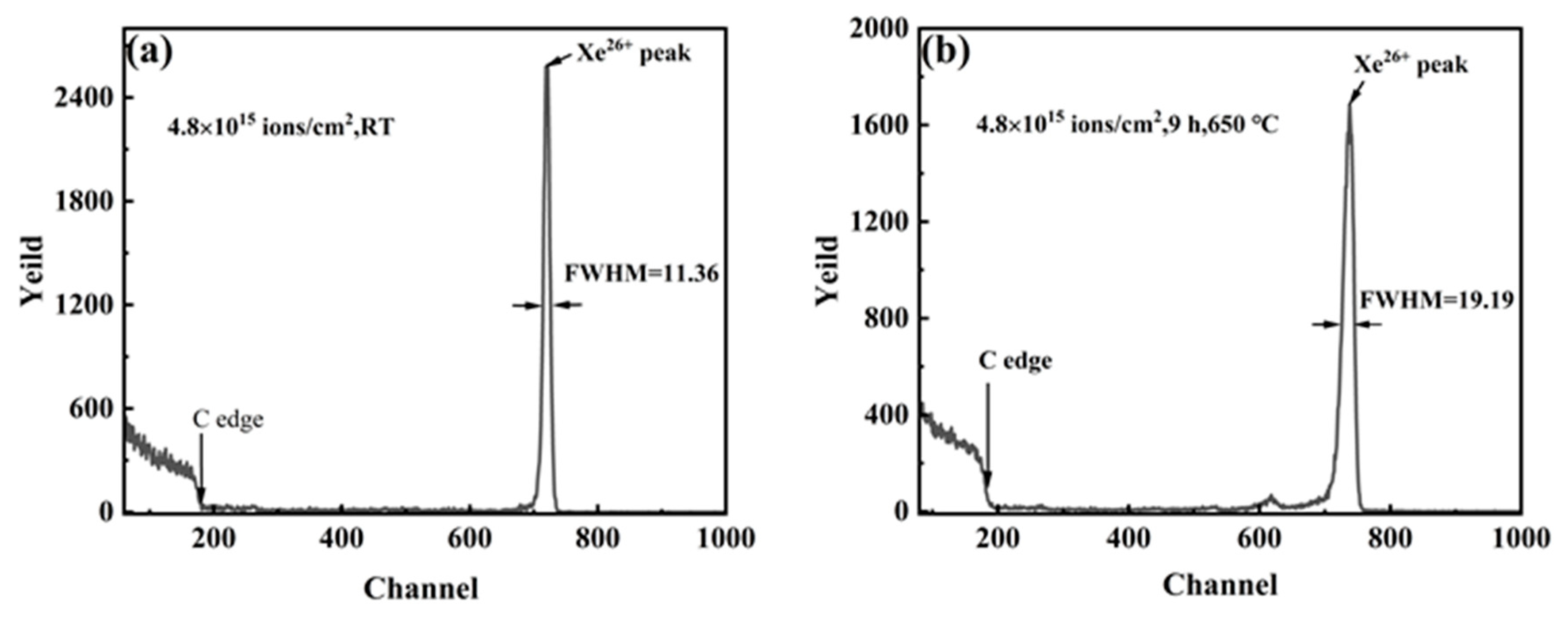 Carbon 09 00113 g006