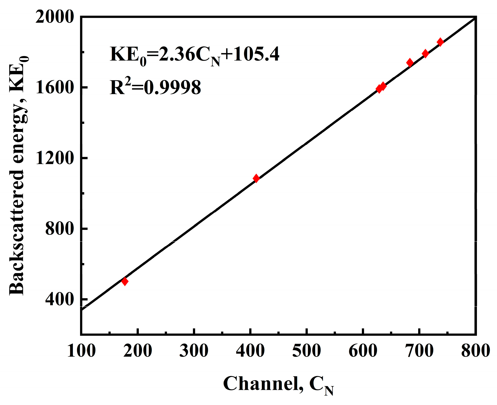 Carbon 09 00113 g009