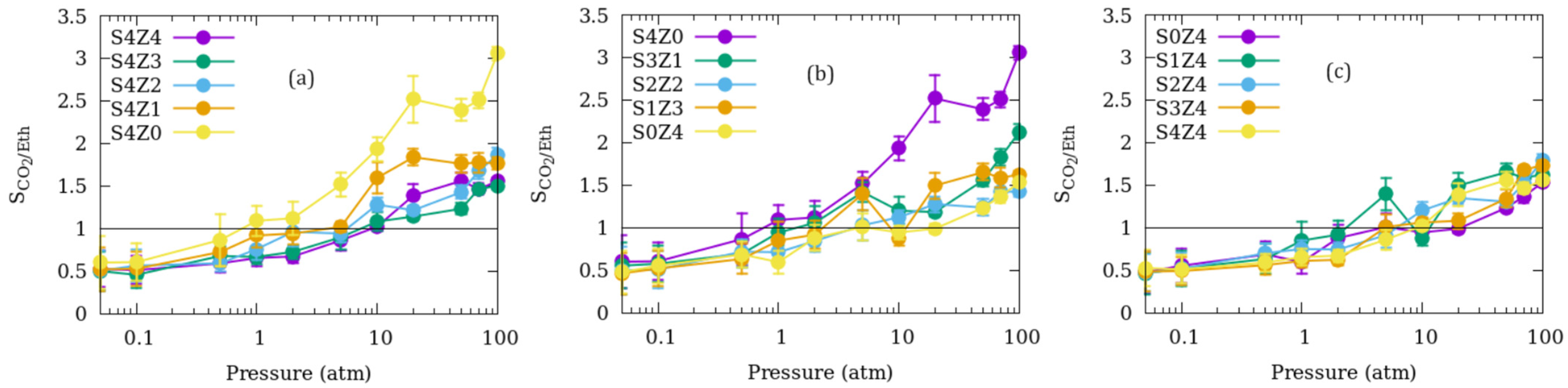 Carbon 09 00116 g003