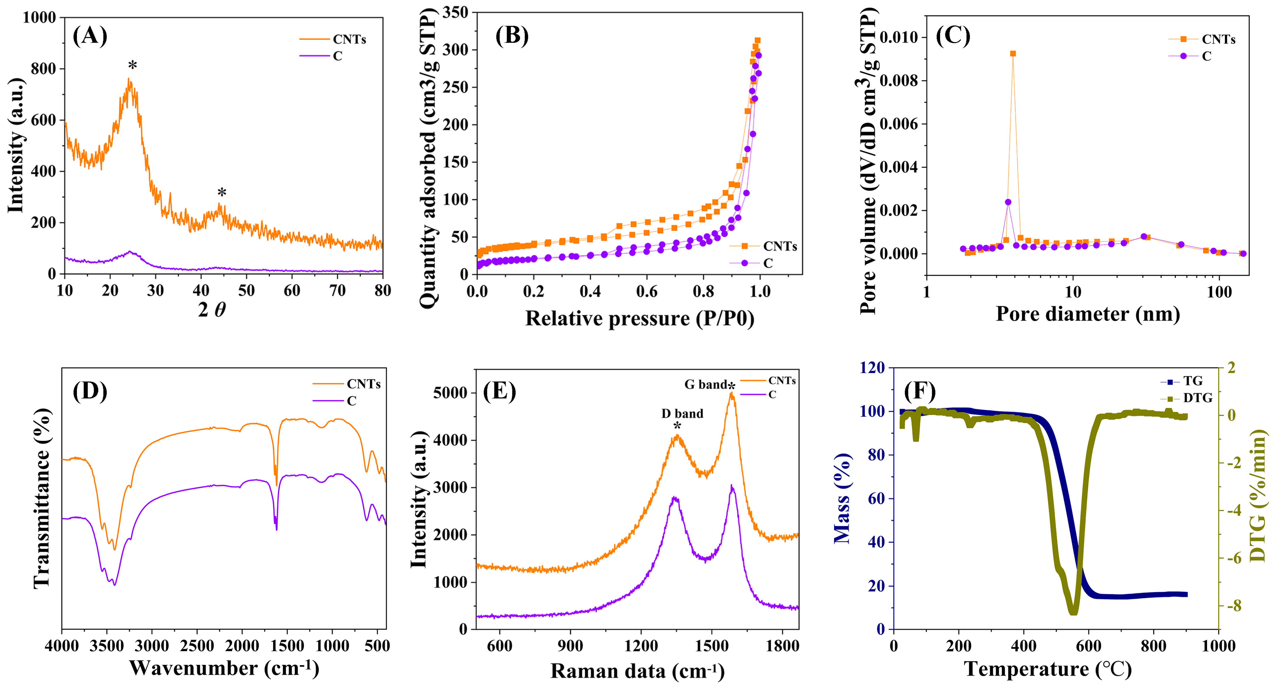 Carbon 09 00121 g005 Carbon 09 00121 g005