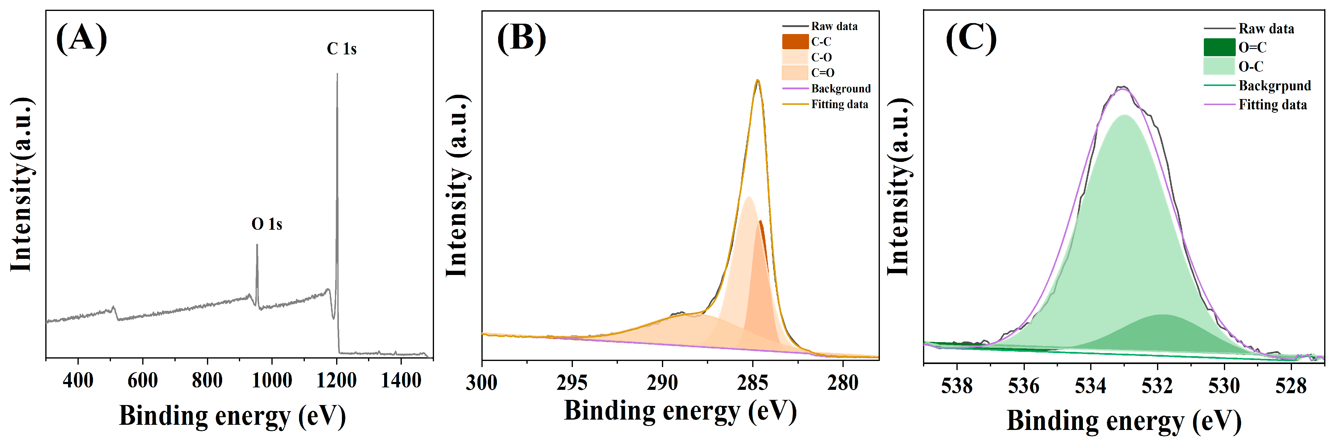 Carbon 09 00121 g006 Carbon 09 00121 g006