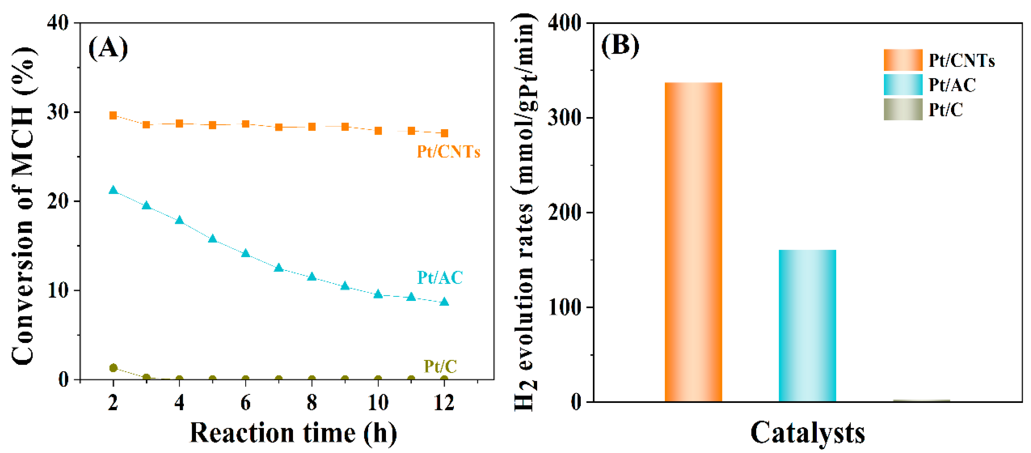 Carbon 09 00121 g008 Carbon 09 00121 g008