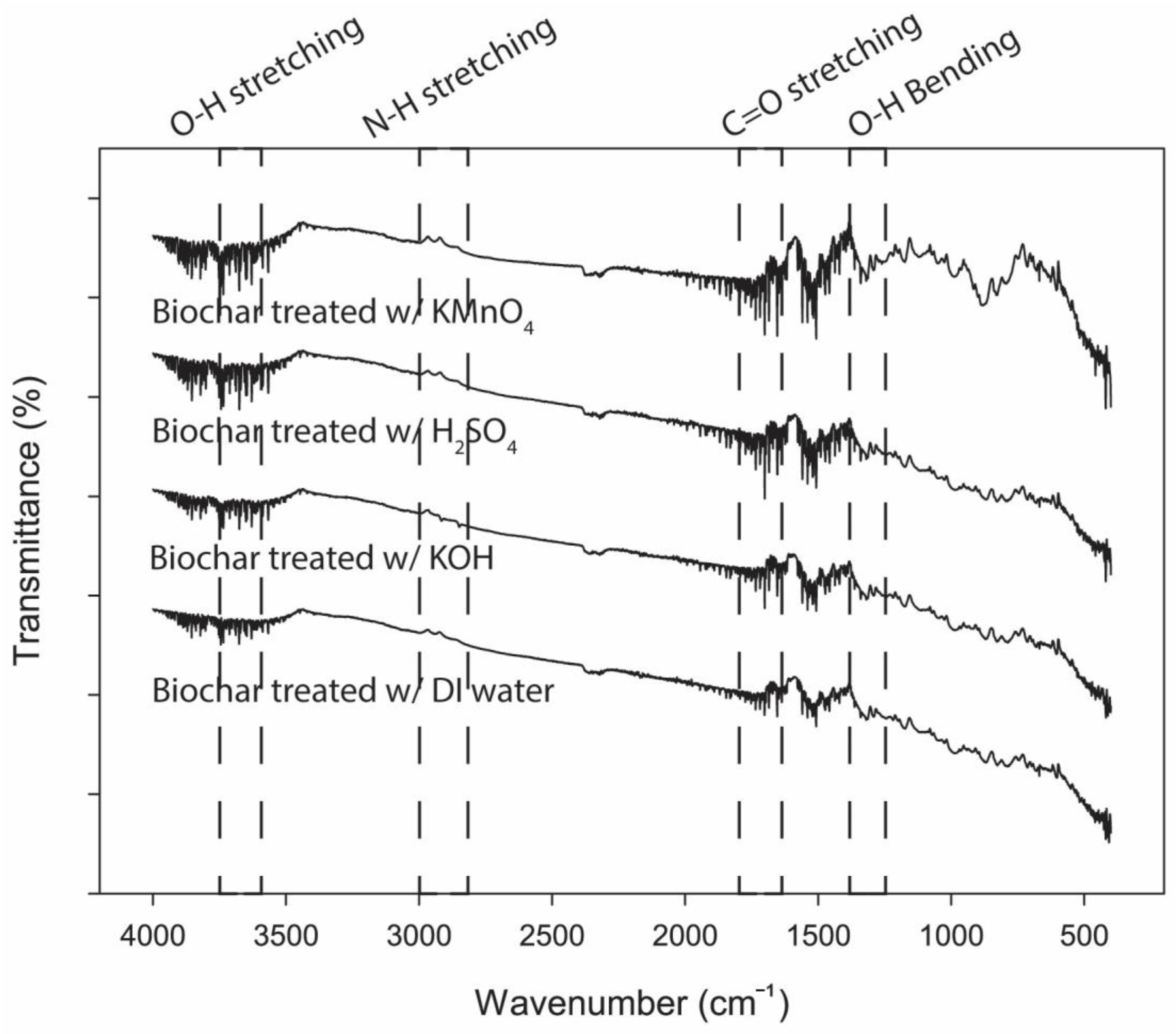 Carbon 10 00006 g004