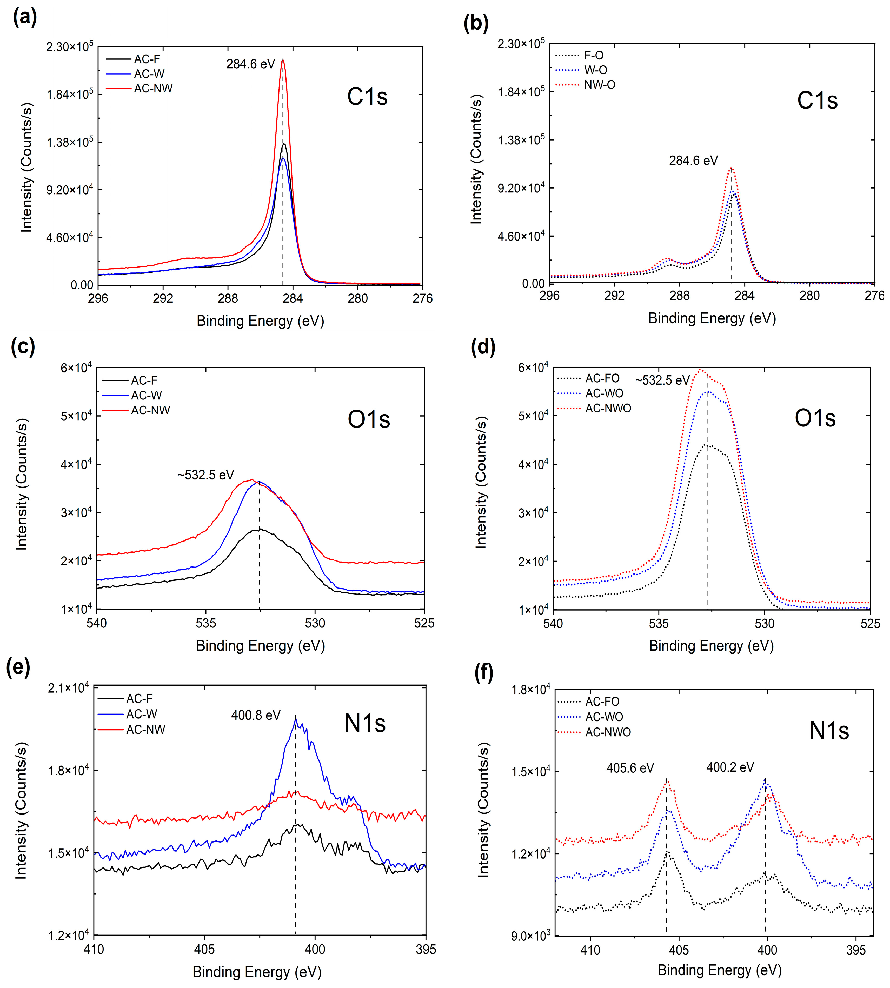 Carbon 10 00019 g004