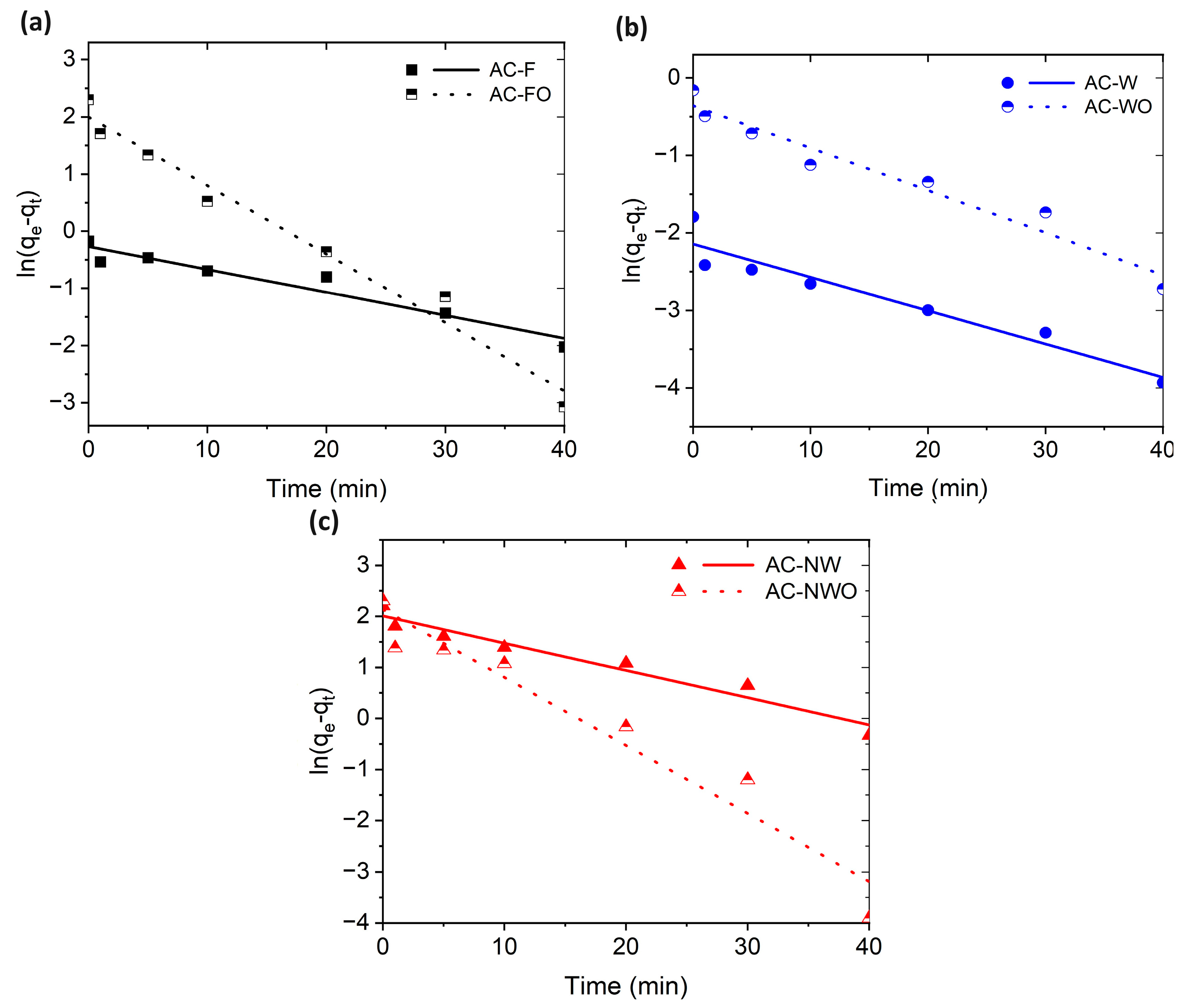Carbon 10 00019 g008