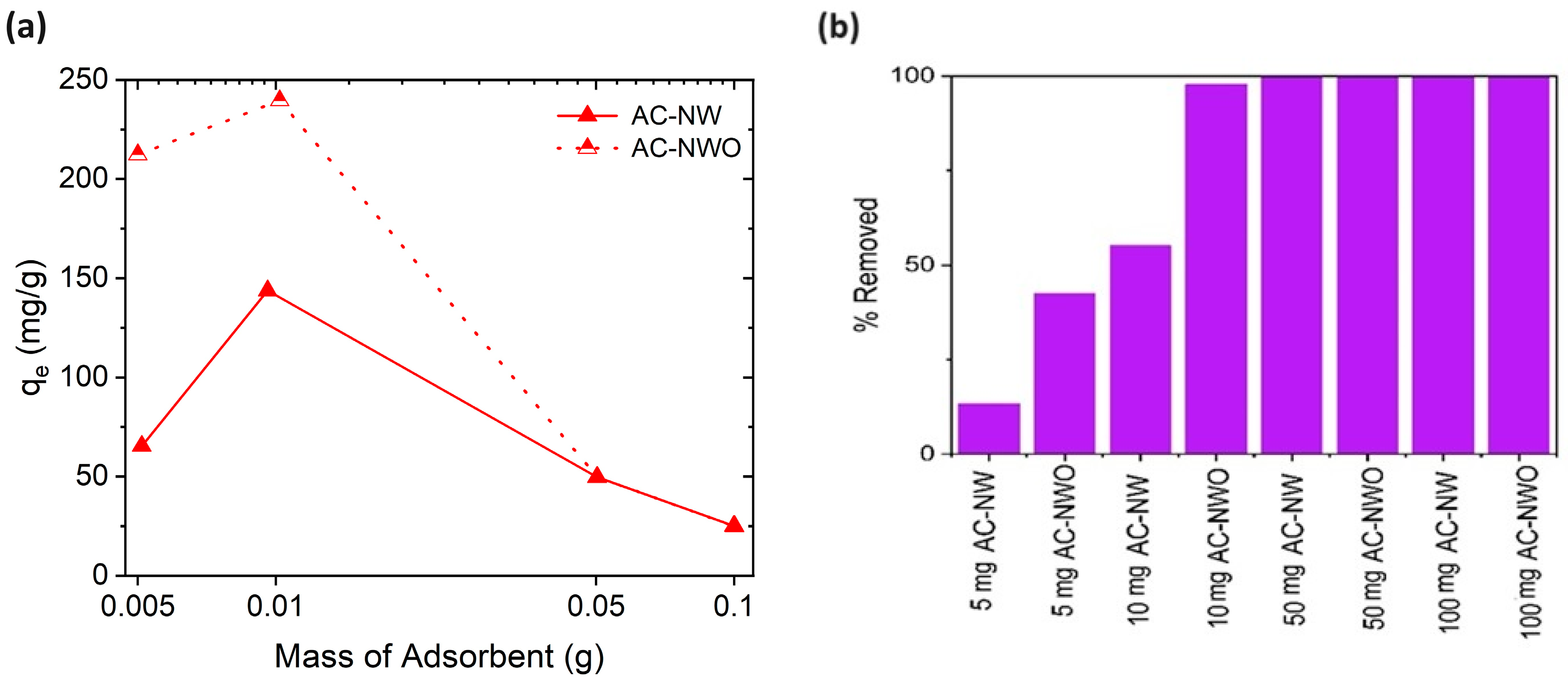 Carbon 10 00019 g011