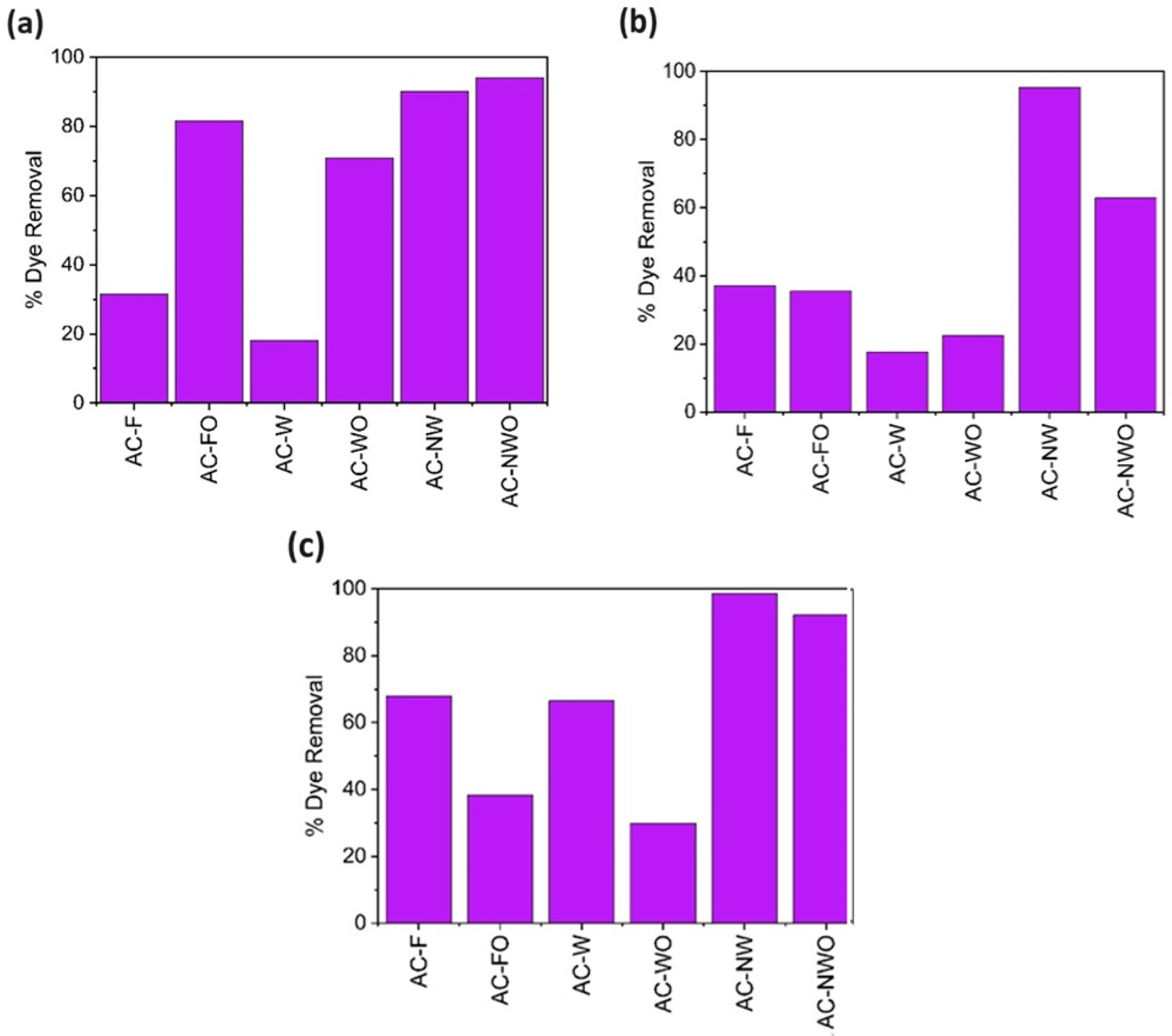 Carbon 10 00019 g013