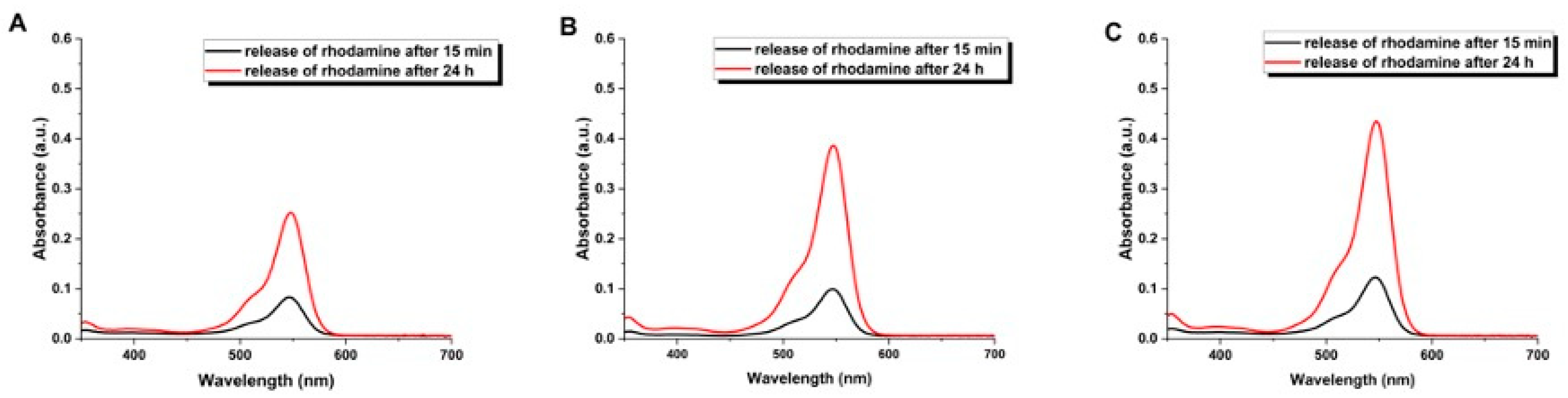 Carbon 10 00023 g007