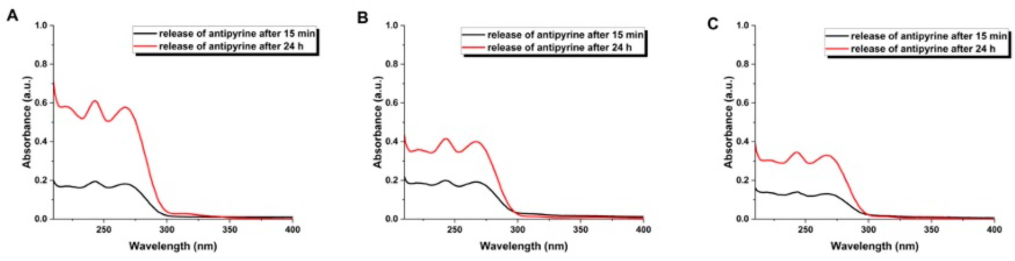 Carbon 10 00023 g008
