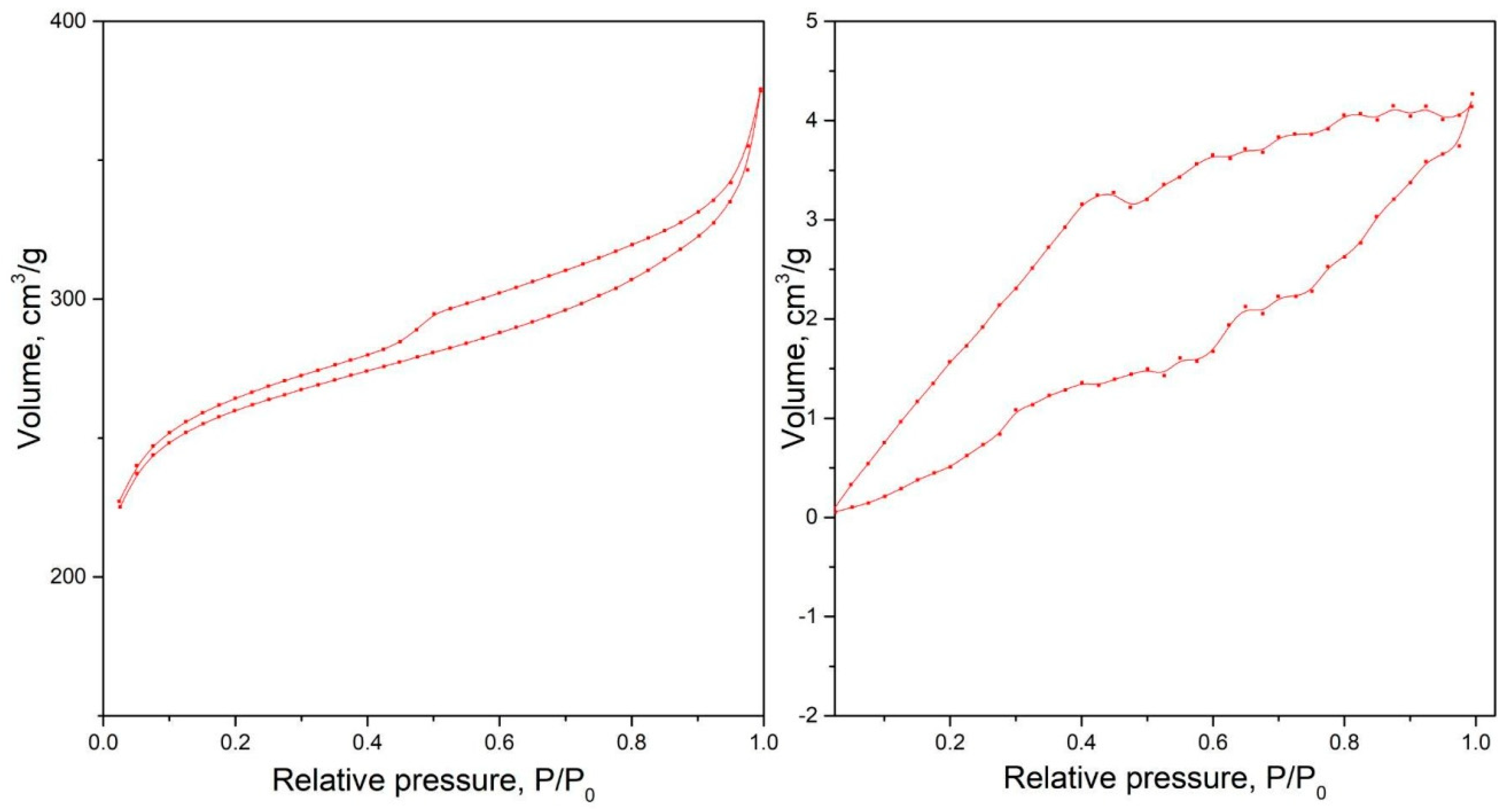 Carbon 10 00023 g010