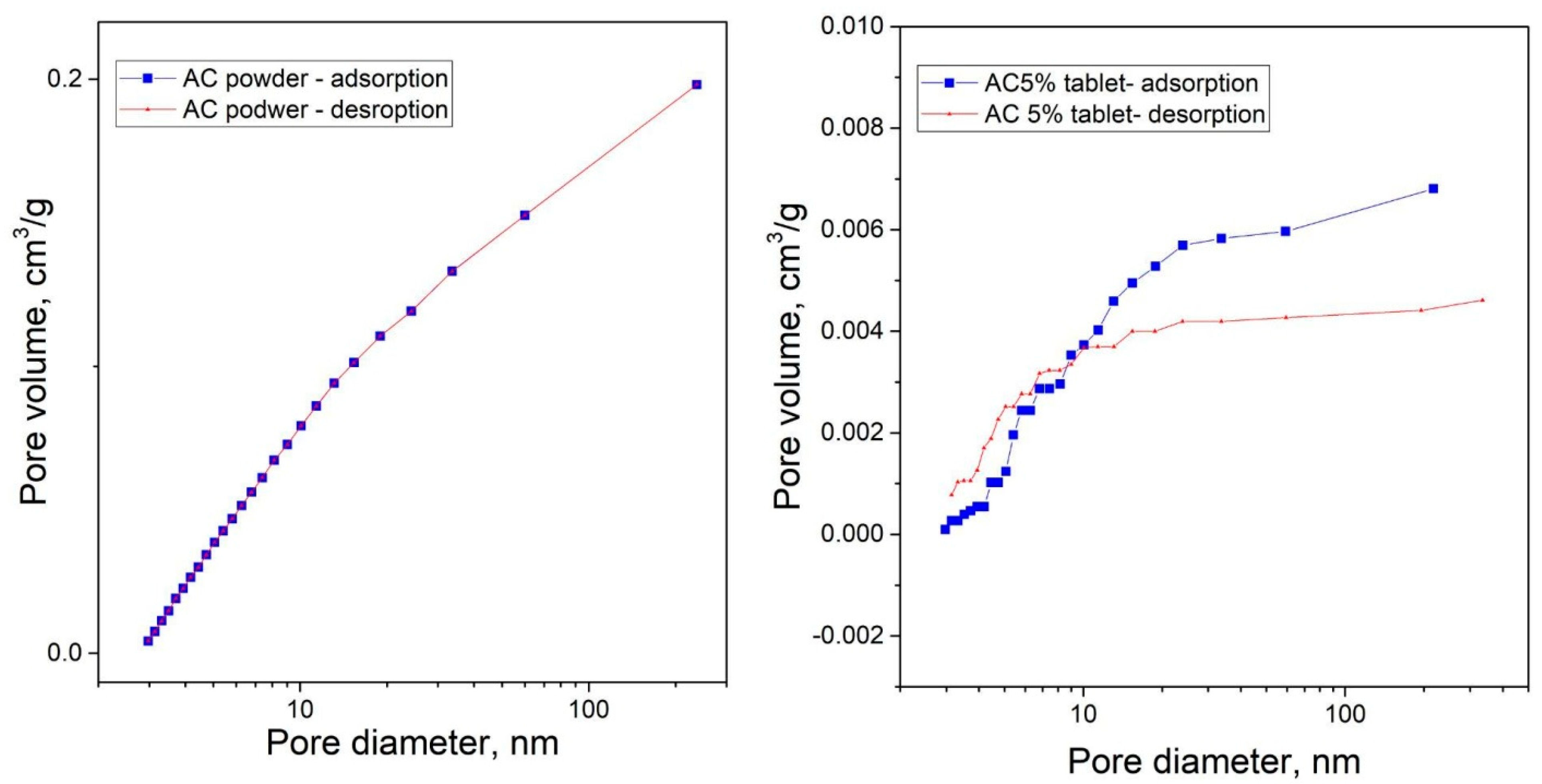 Carbon 10 00023 g011