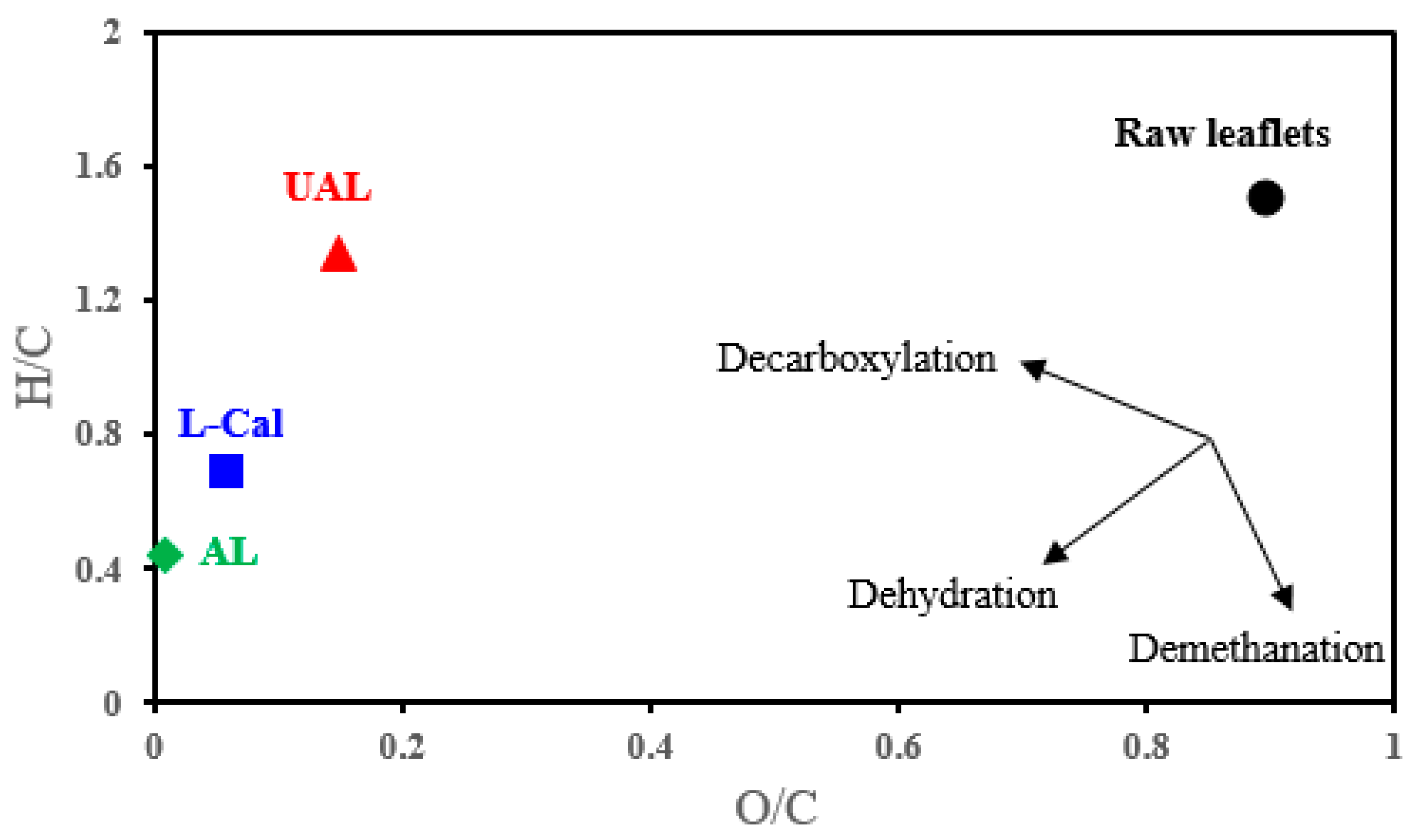 Carbon 10 00026 g002