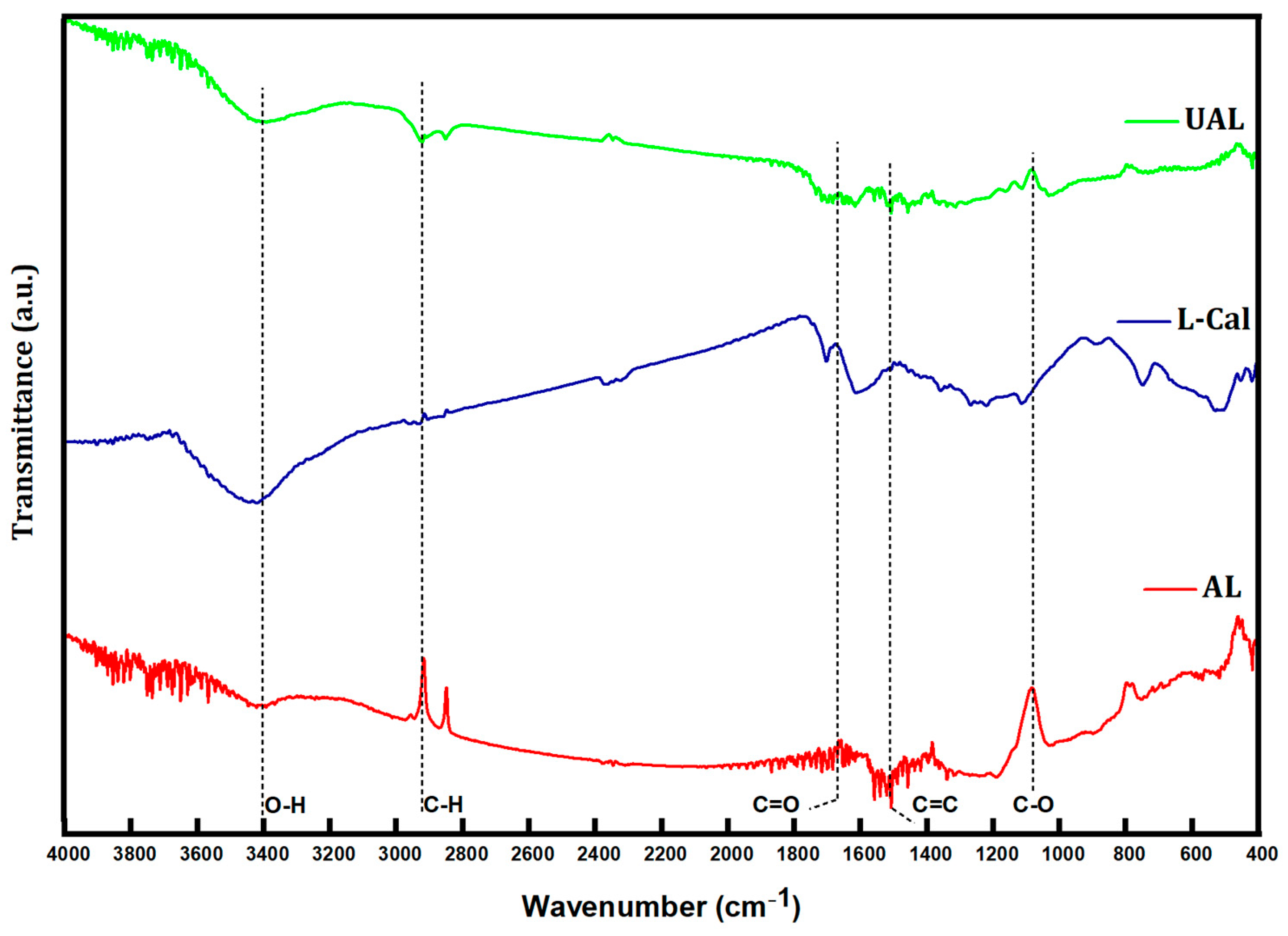 Carbon 10 00026 g003