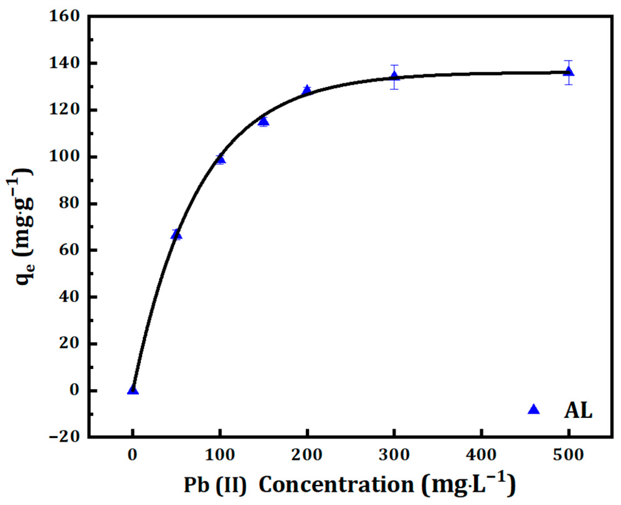 Carbon 10 00026 g006