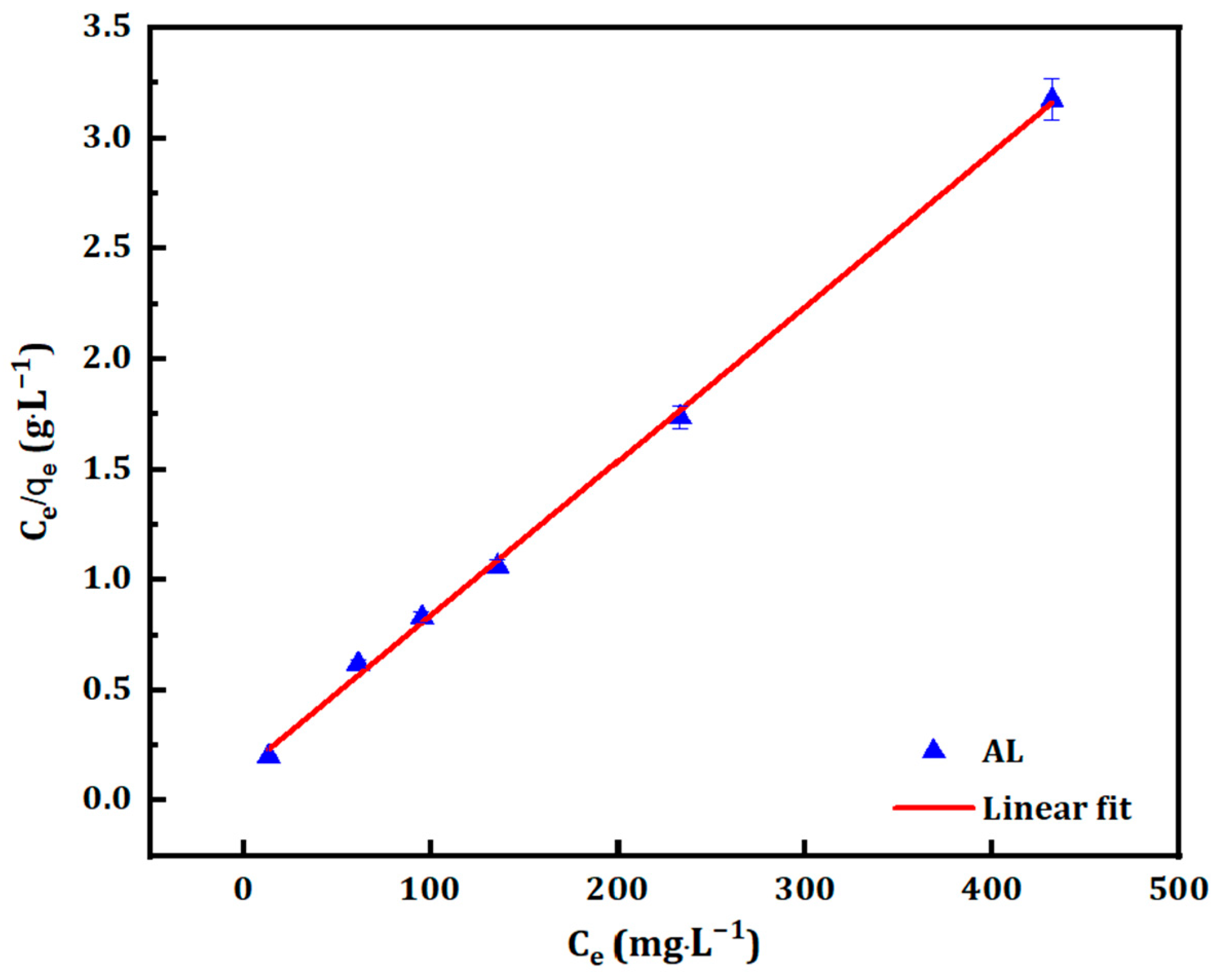 Carbon 10 00026 g007