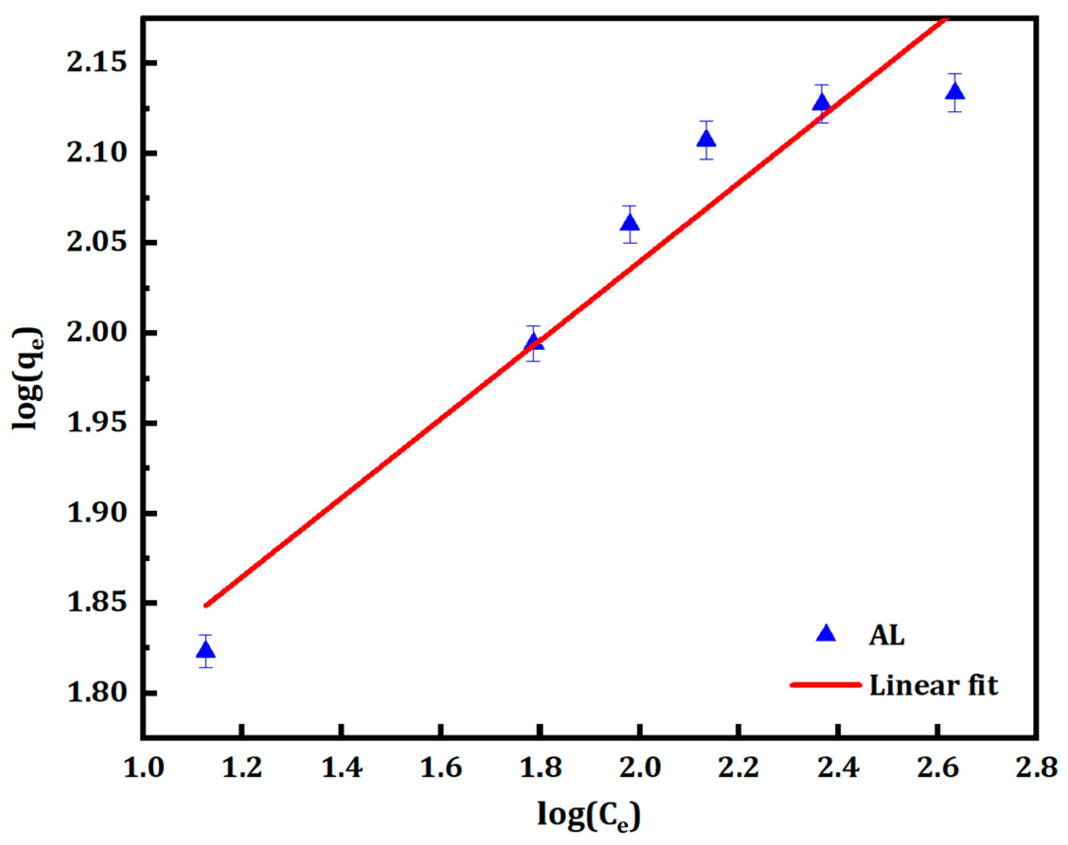 Carbon 10 00026 g008